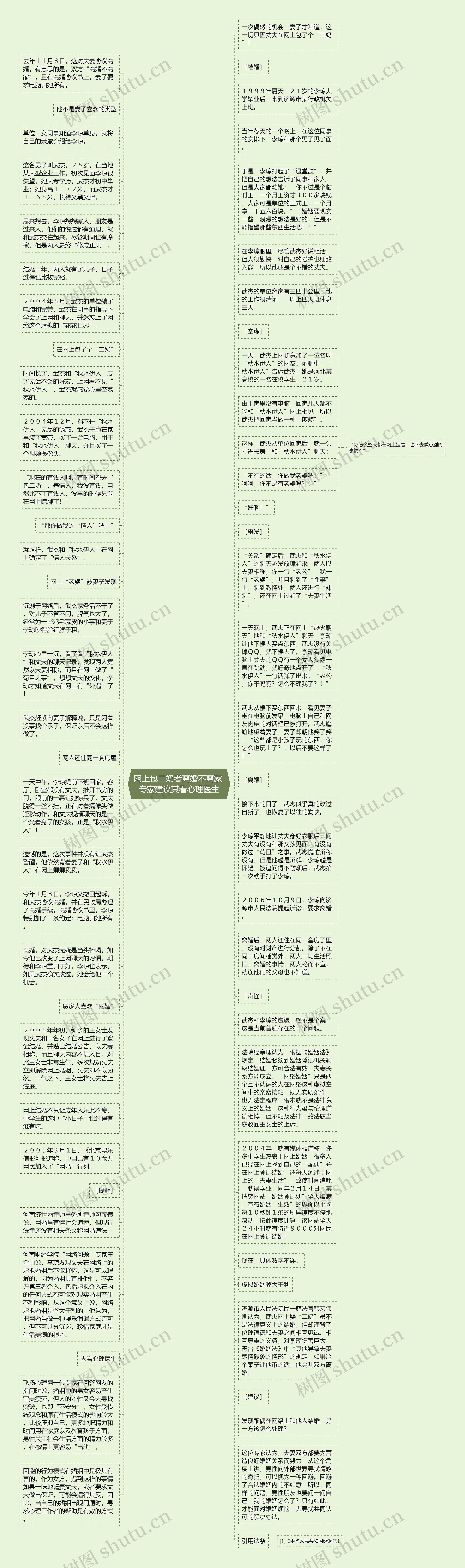 网上包二奶者离婚不离家 专家建议其看心理医生思维导图