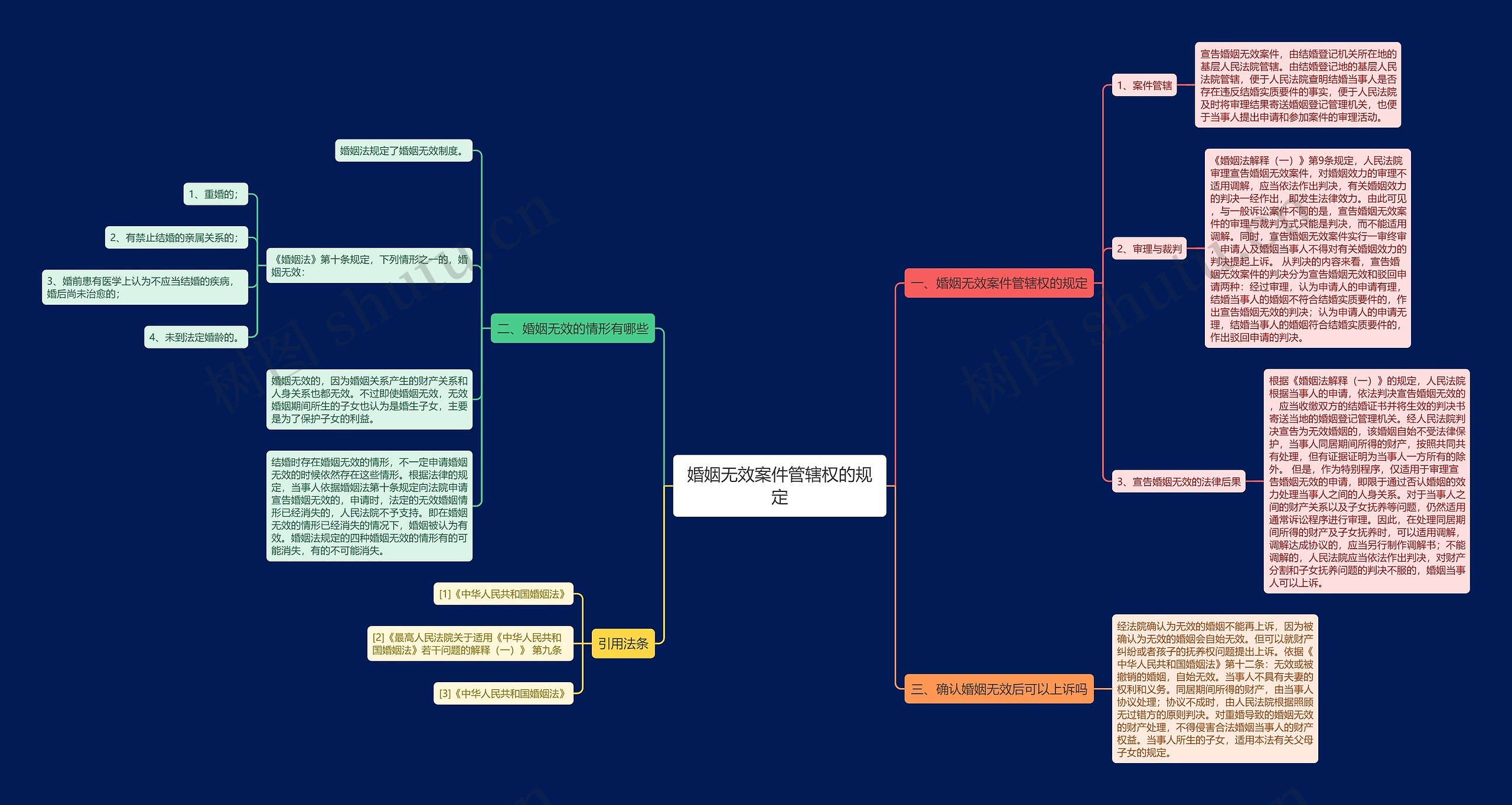 婚姻无效案件管辖权的规定 婚姻无效案件管辖权的规定
