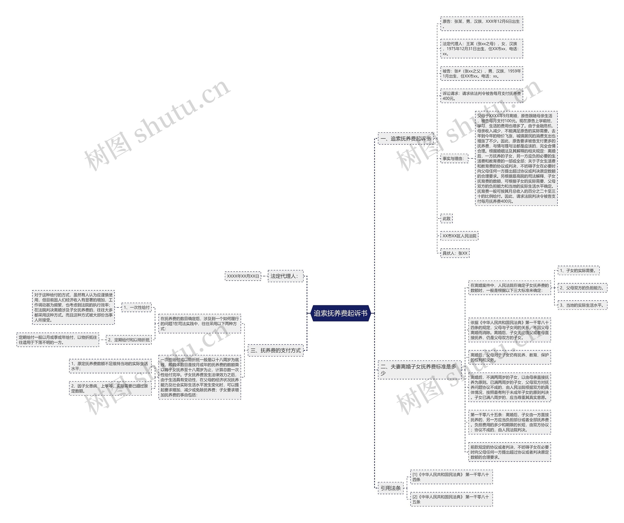 追索抚养费起诉书思维导图