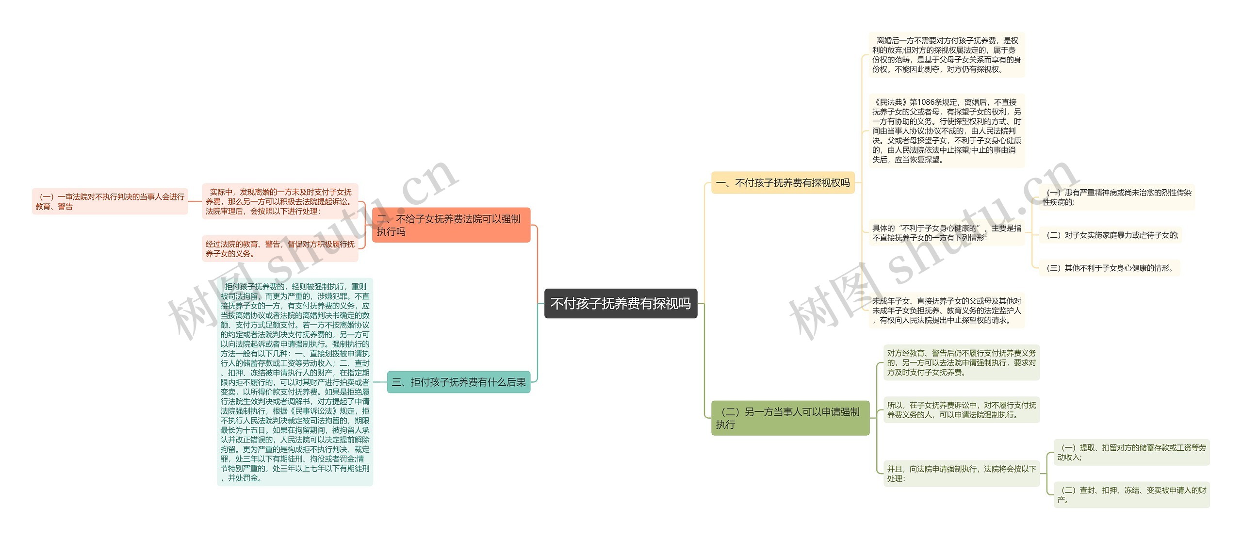 不付孩子抚养费有探视吗 不付孩子抚养费有探视吗