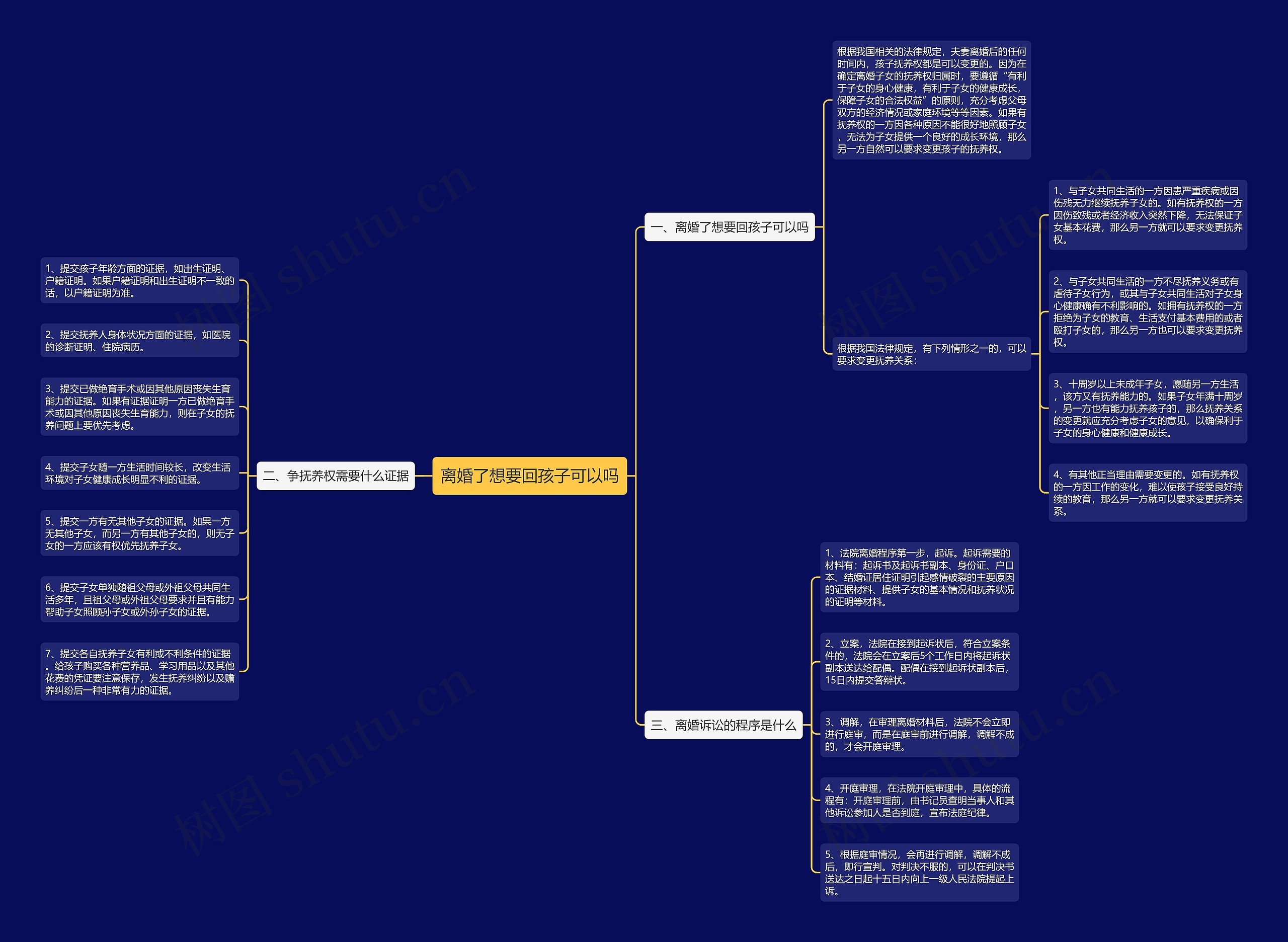 离婚了想要回孩子可以吗 离婚了想要回孩子可以吗