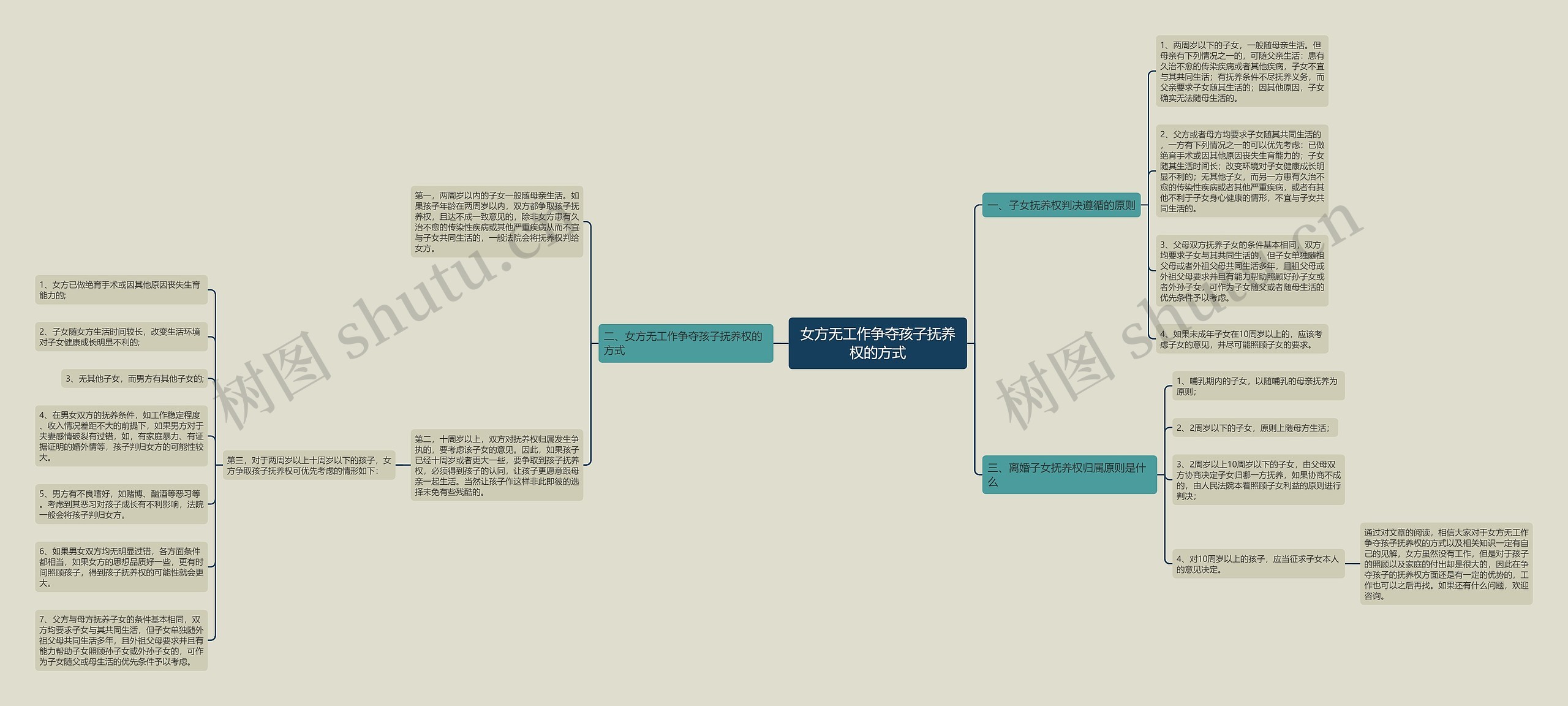 女方无工作争夺孩子抚养权的方式 女方无工作争夺孩子抚养权的方式