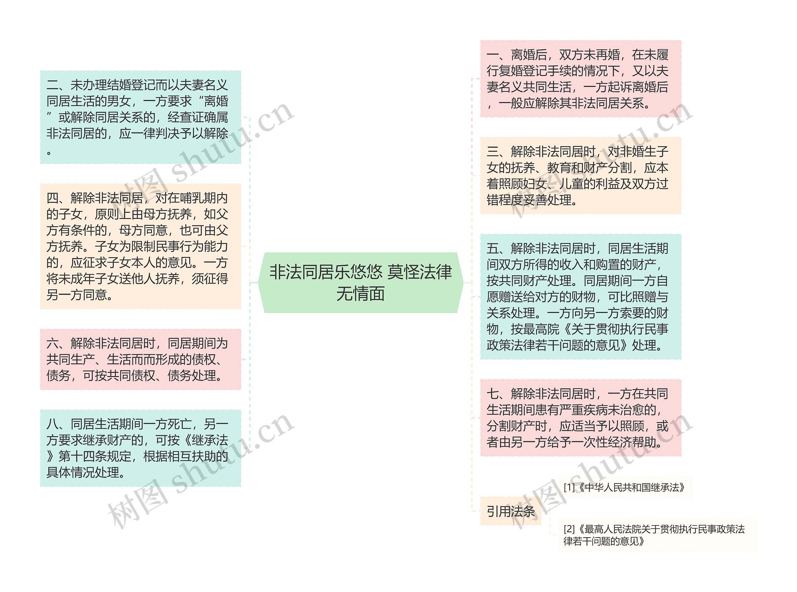 非法同居乐悠悠 莫怪法律无情面
