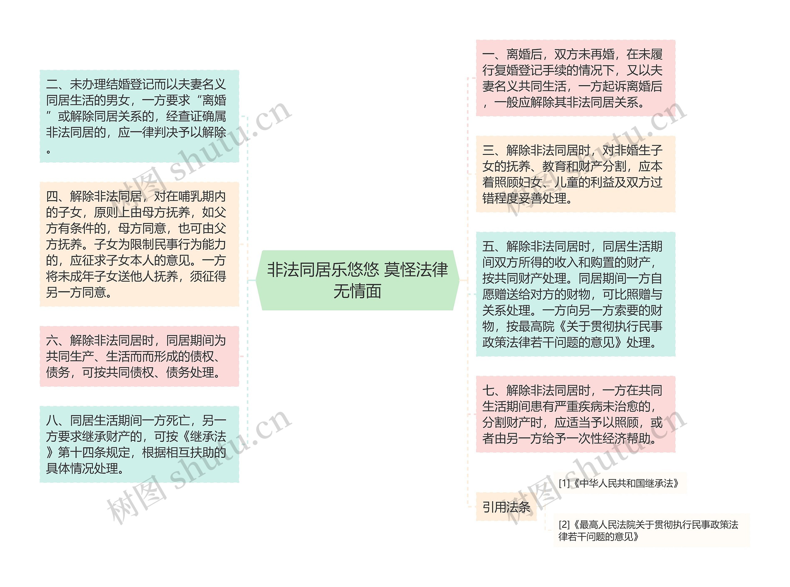 非法同居乐悠悠 莫怪法律无情面思维导图