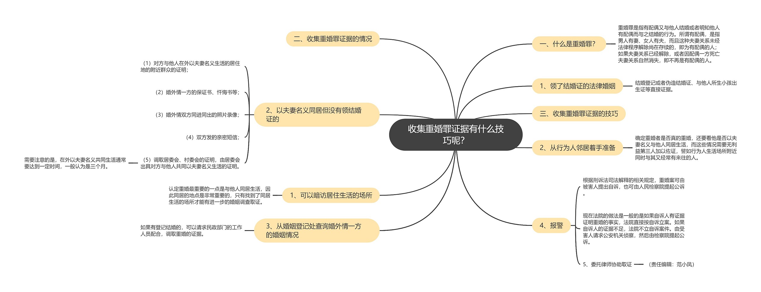 收集重婚罪证据有什么技巧呢？