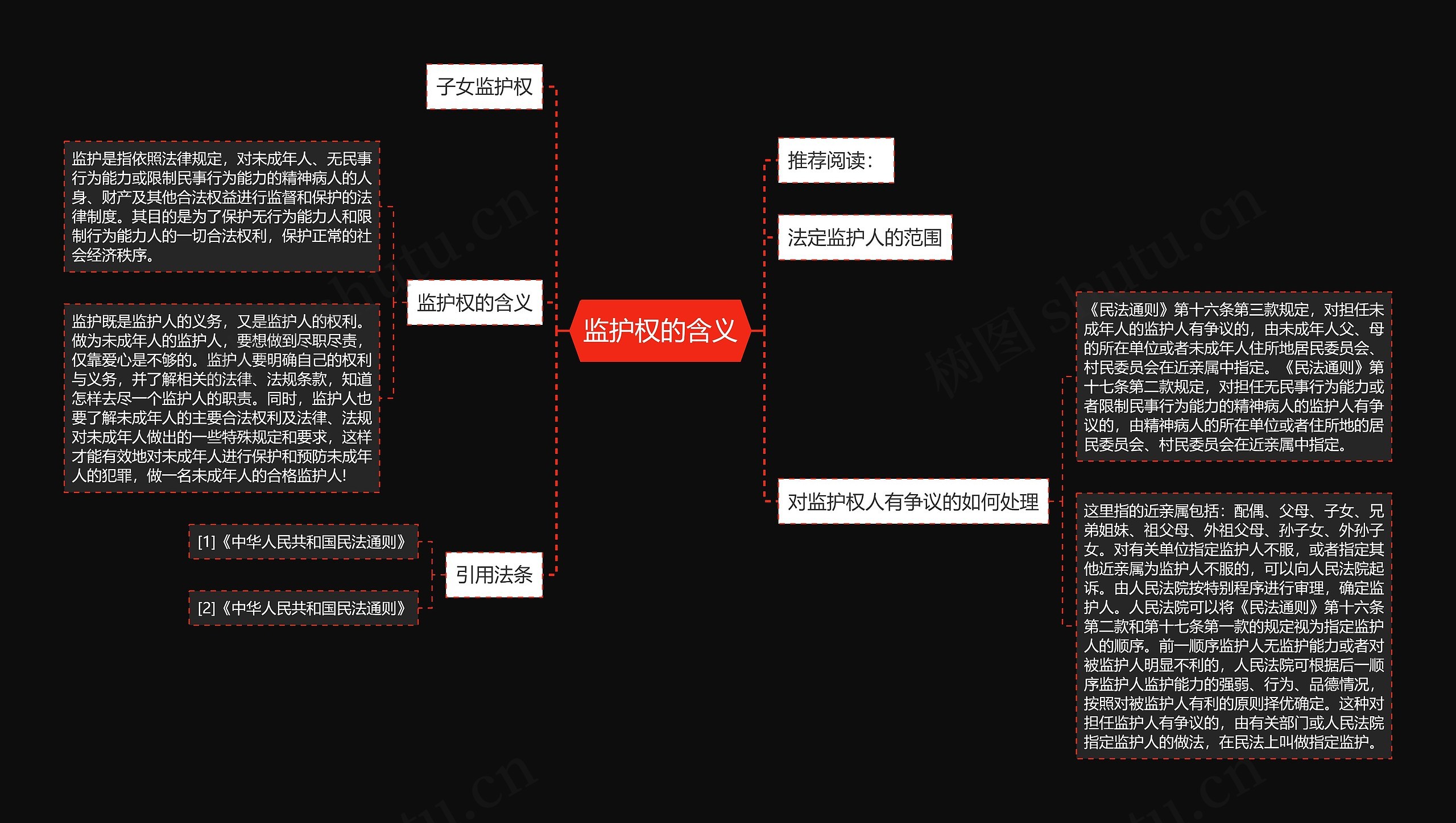监护权的含义 监护权的含义