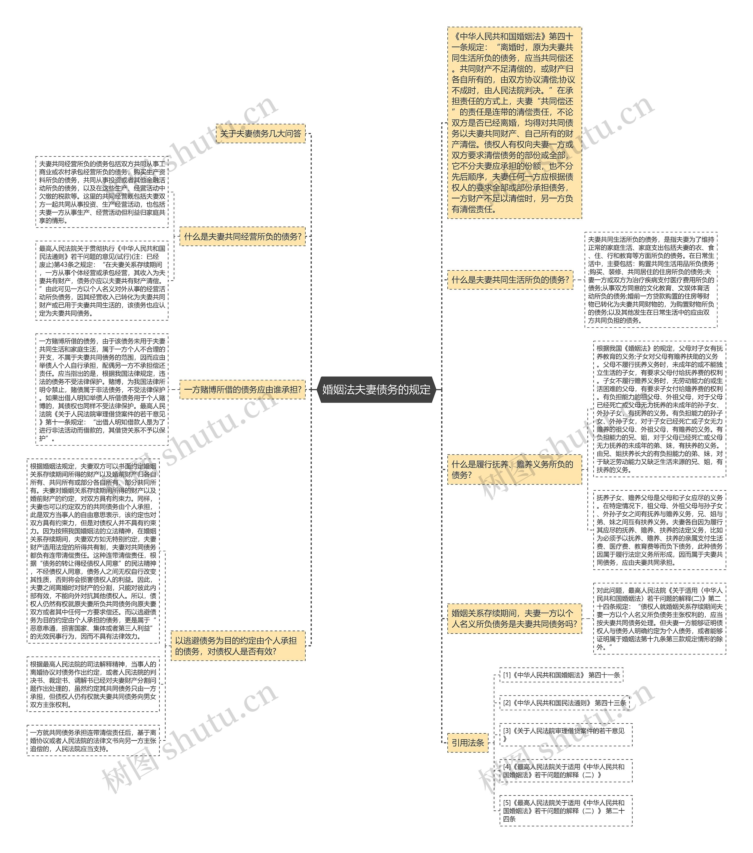 婚姻法夫妻债务的规定 婚姻法夫妻债务的规定