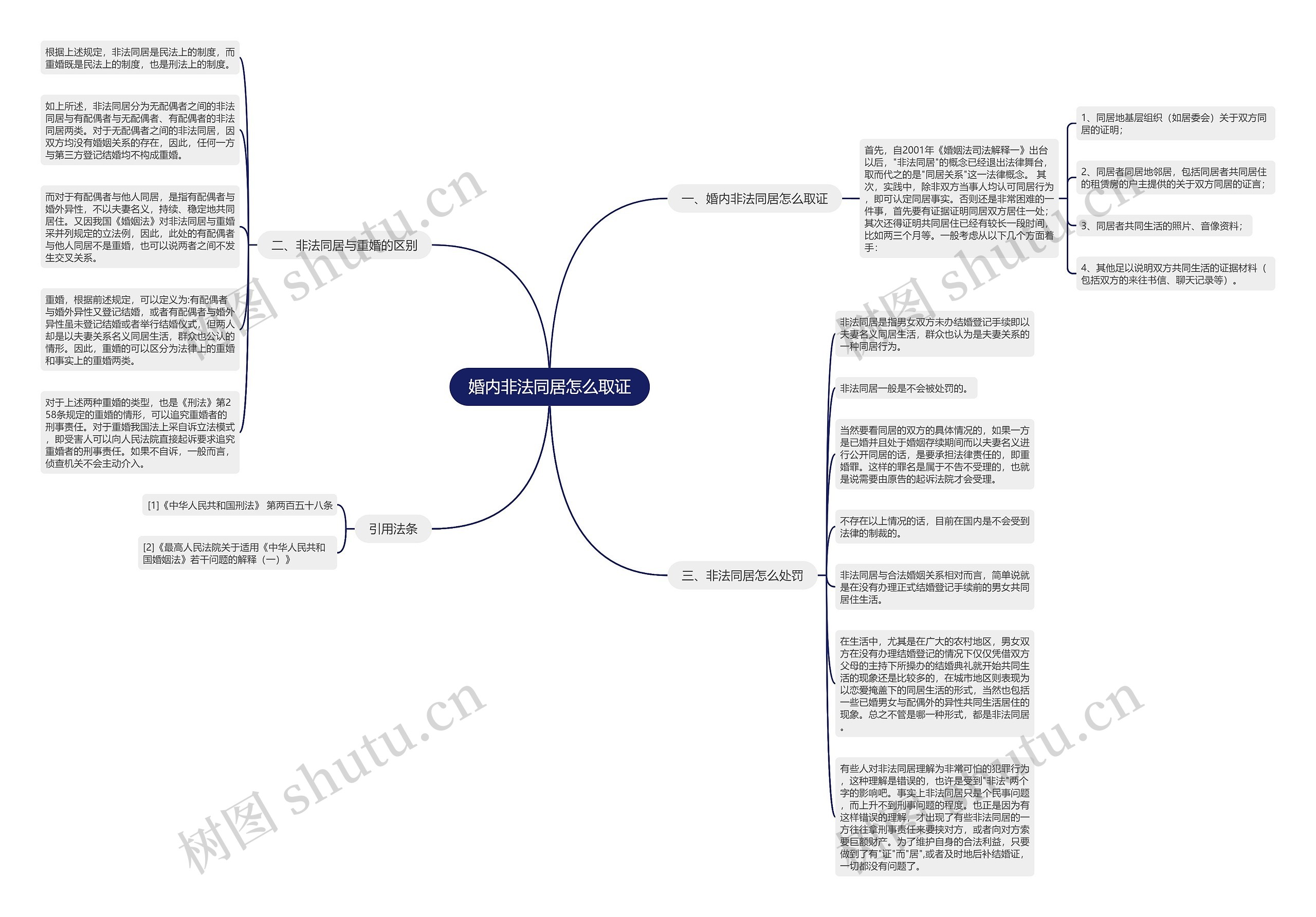 婚内非法同居怎么取证思维导图