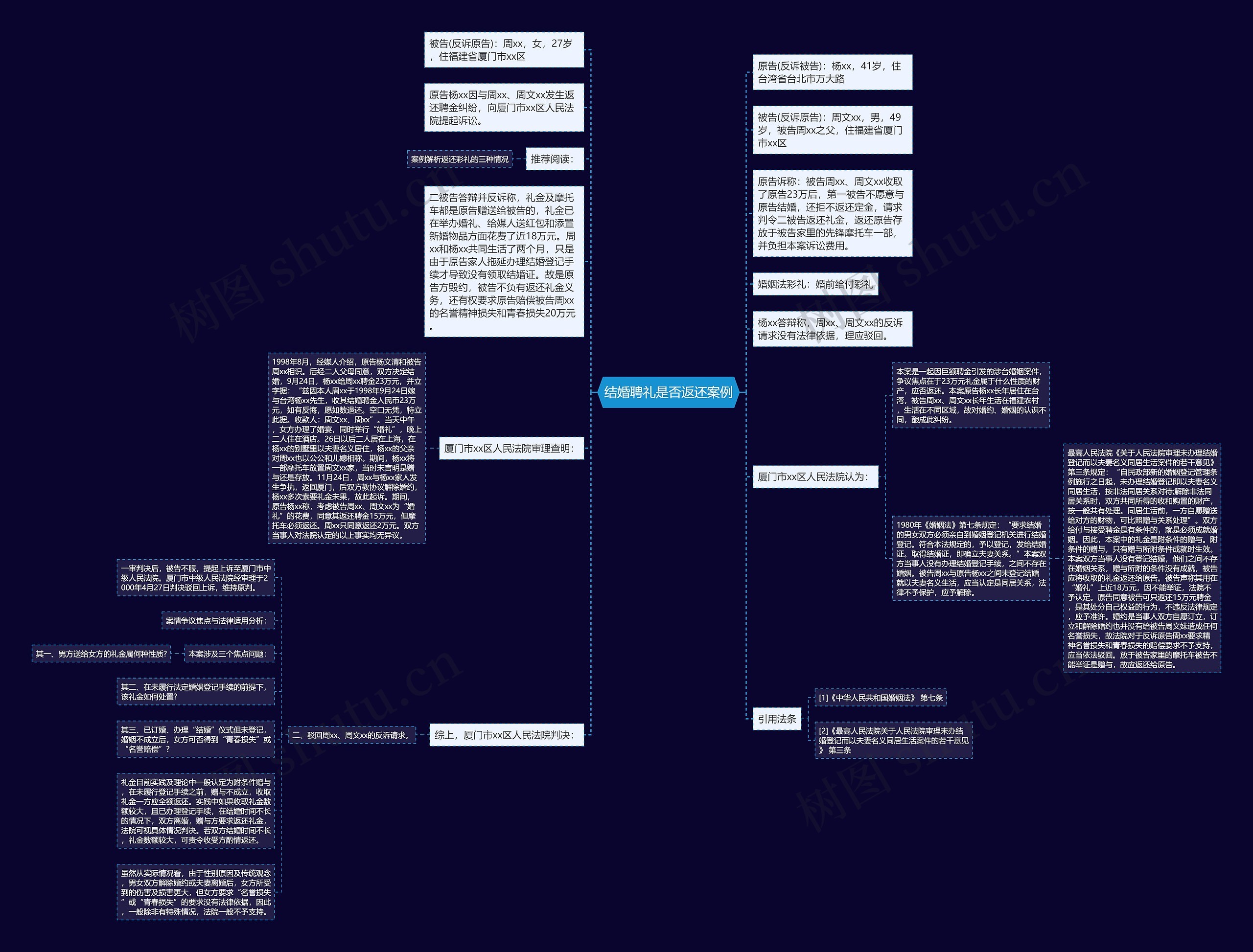结婚聘礼是否返还案例思维导图