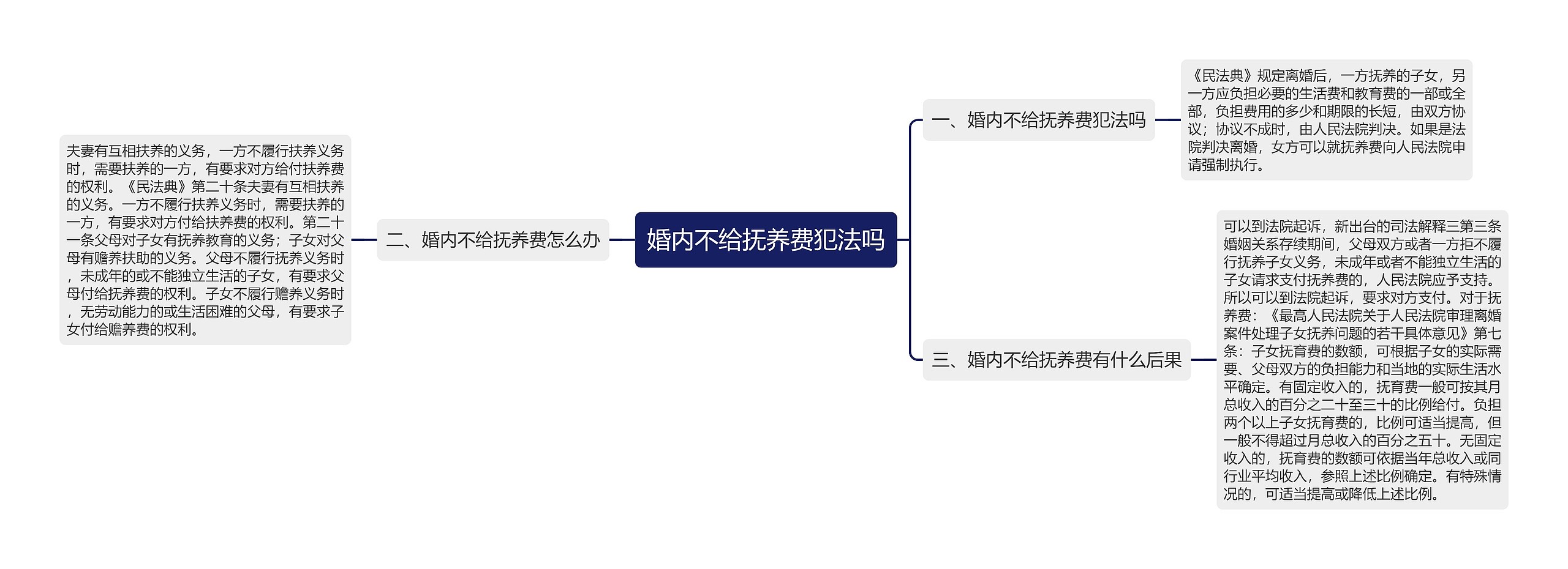 婚内不给抚养费犯法吗思维导图