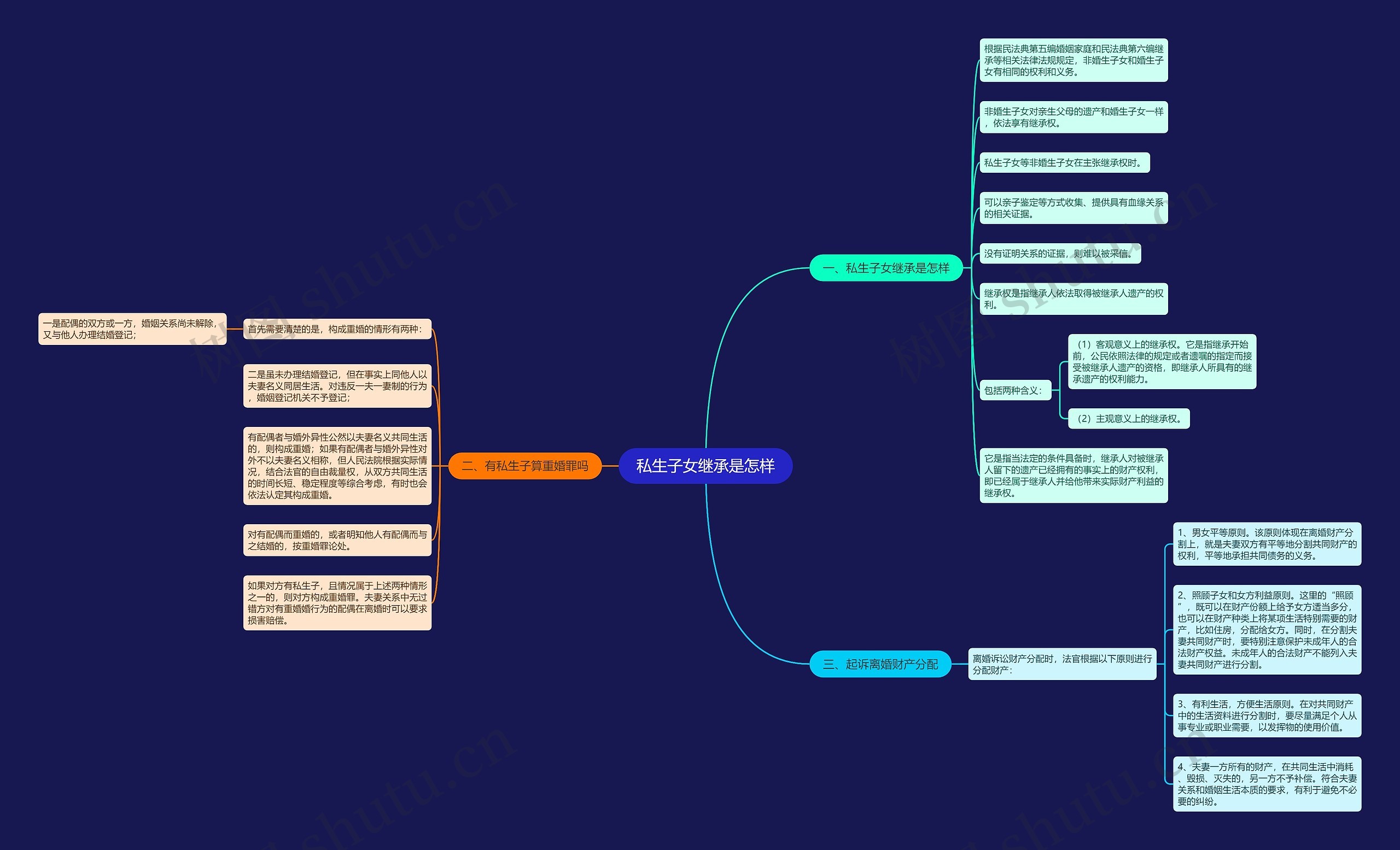 私生子女继承是怎样 私生子女继承是怎样