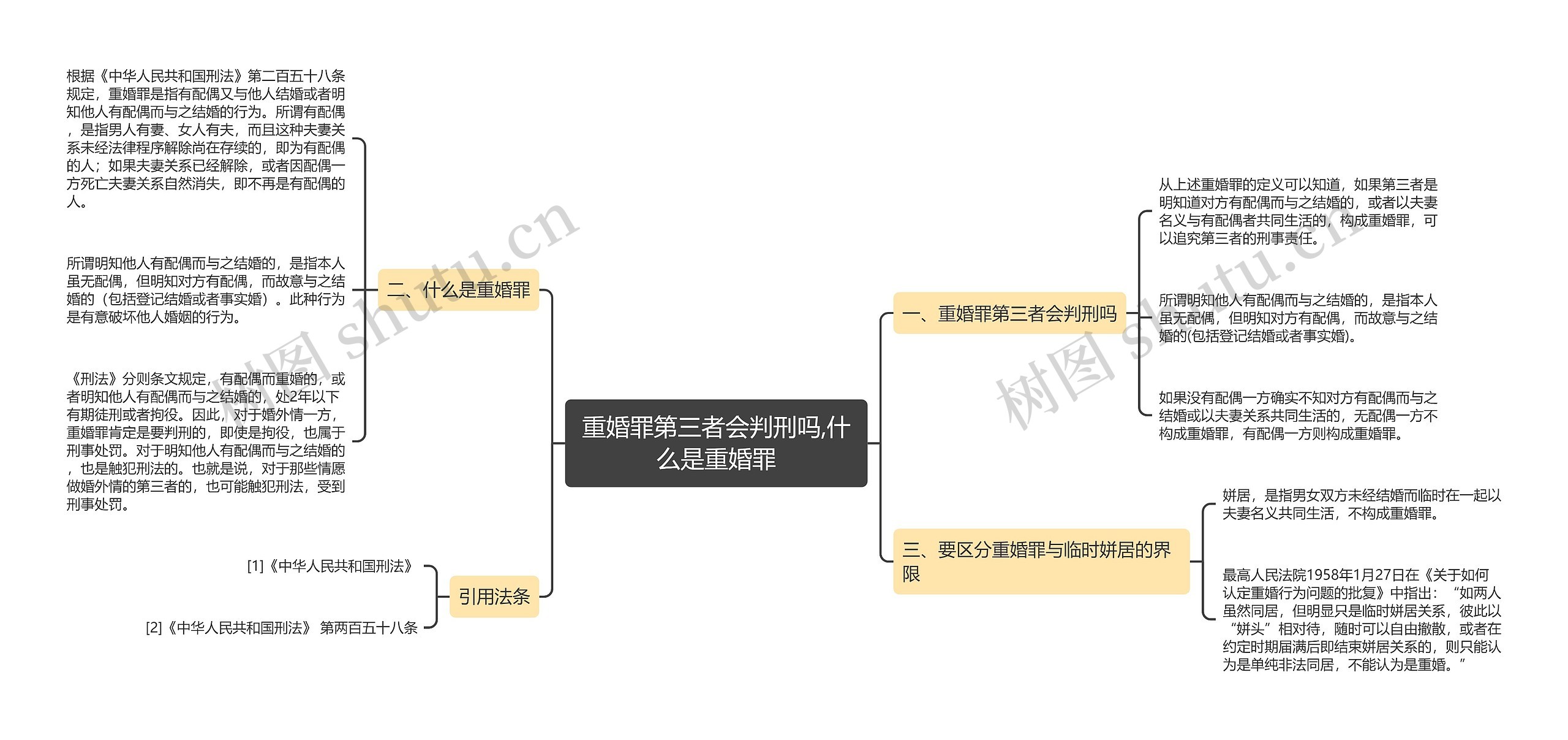 重婚罪第三者会判刑吗,什么是重婚罪思维导图