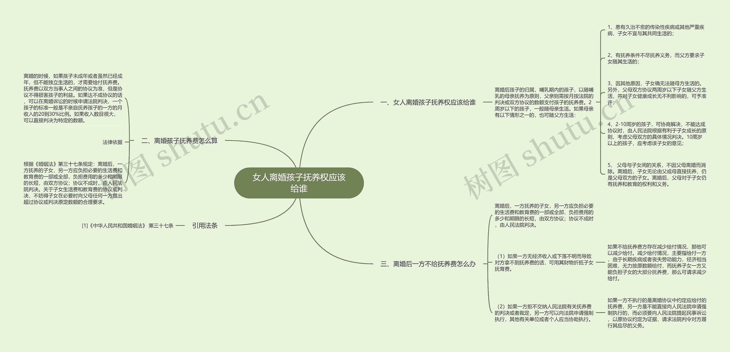 女人离婚孩子抚养权应该给谁 女人离婚孩子抚养权应该给谁