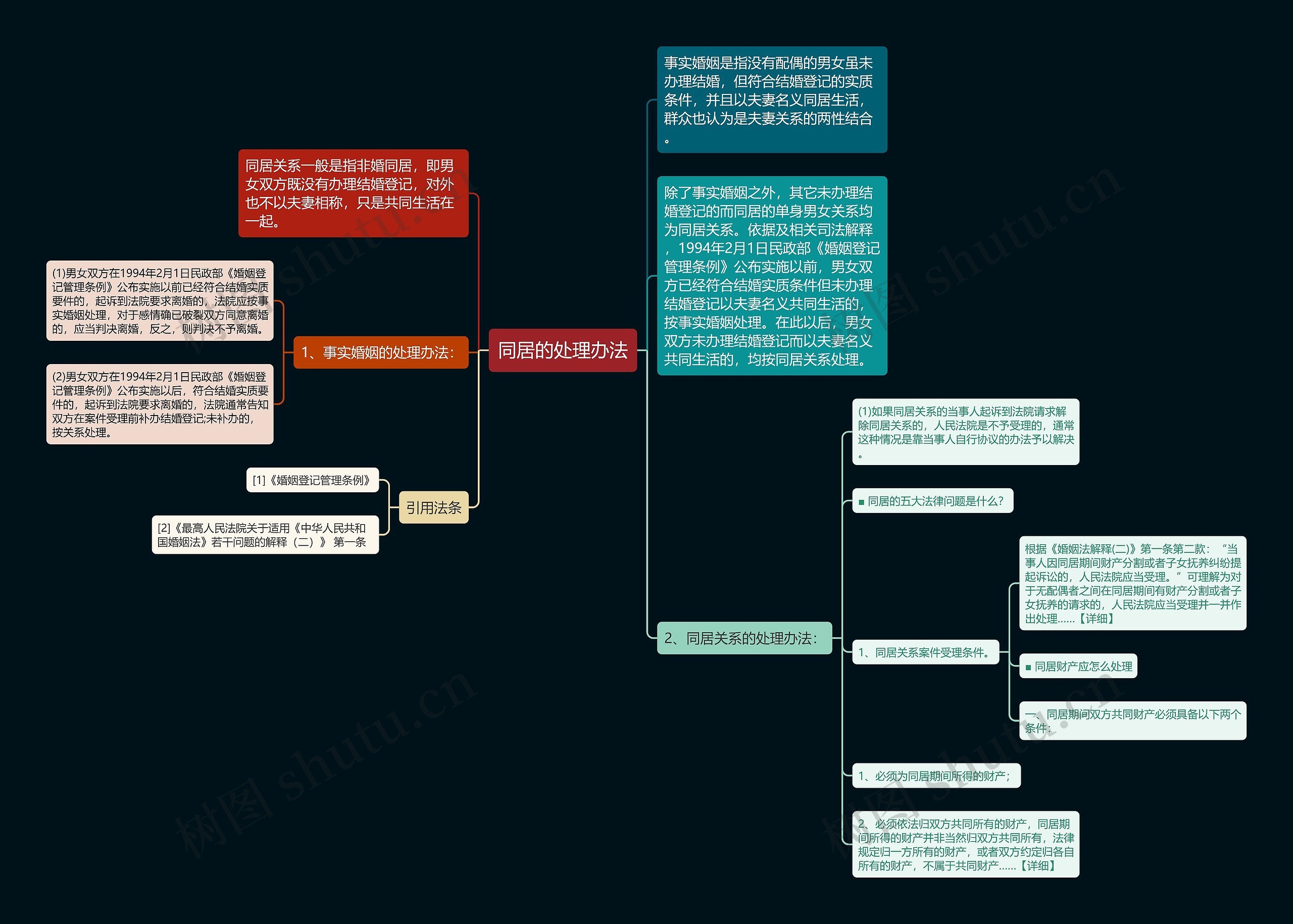 同居的处理办法思维导图