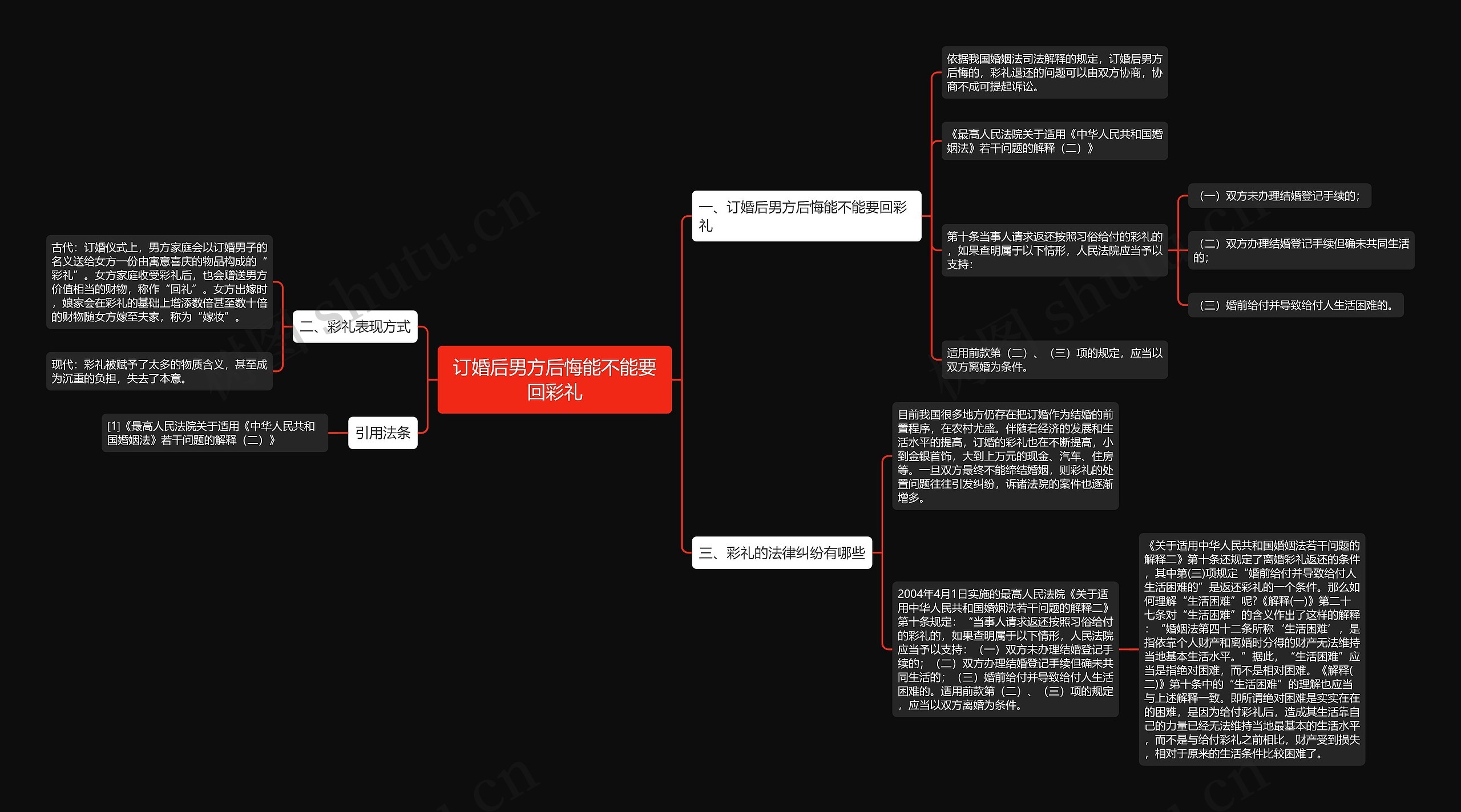 订婚后男方后悔能不能要回彩礼