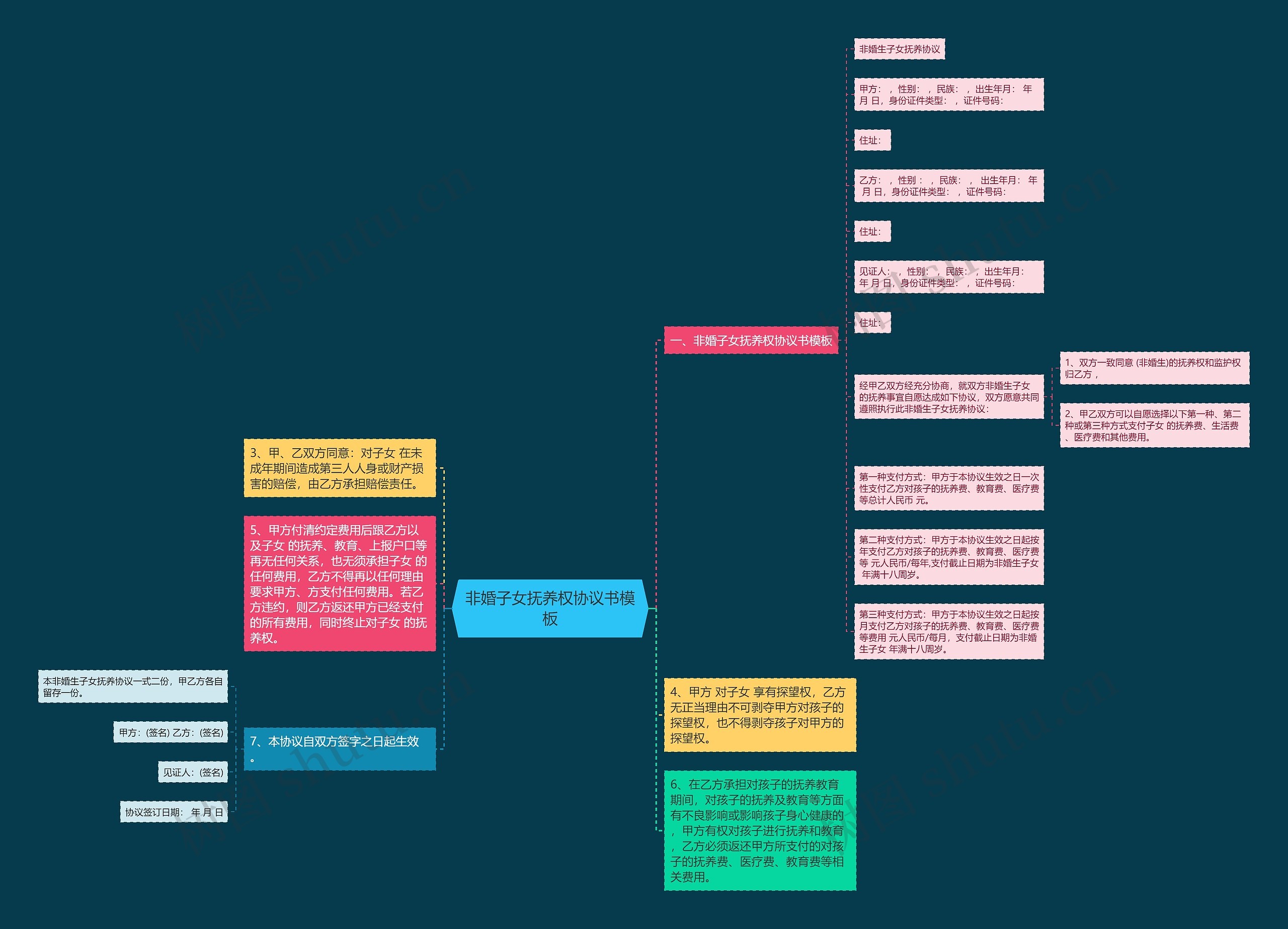 非婚子女抚养权协议书模板 非婚子女抚养权协议书模板