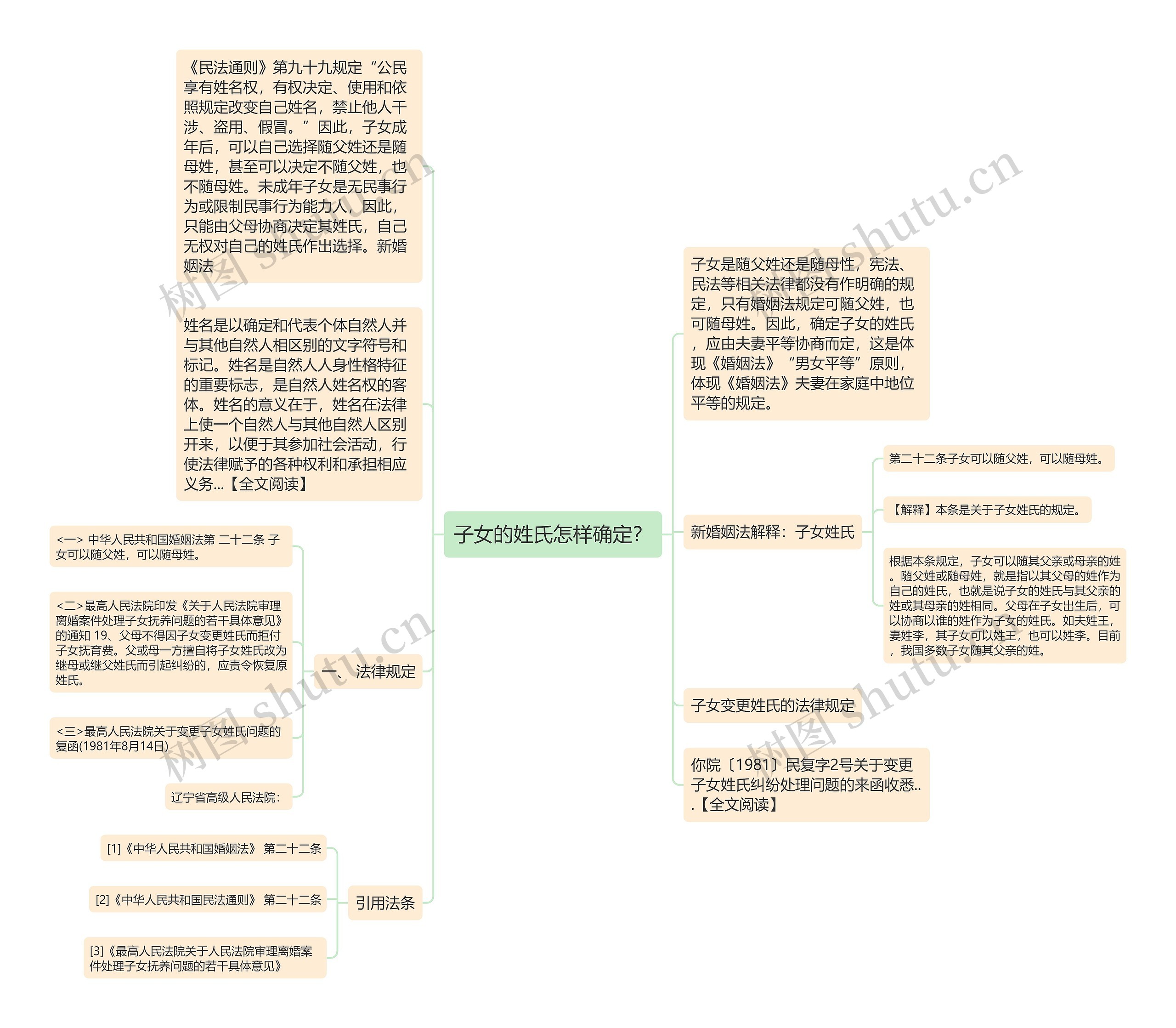 子女的姓氏怎样确定？