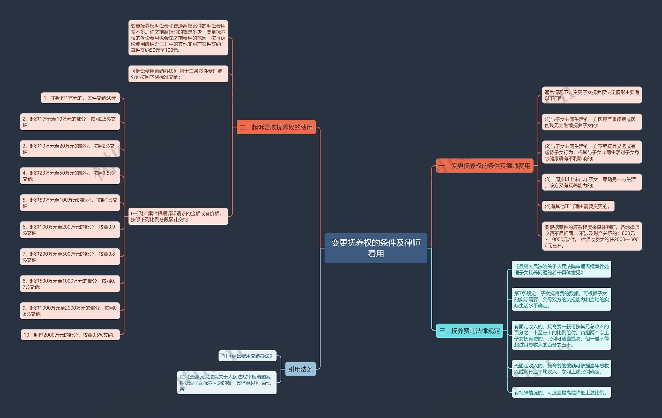 变更抚养权的条件及律师费用 变更抚养权的条件及律师费用