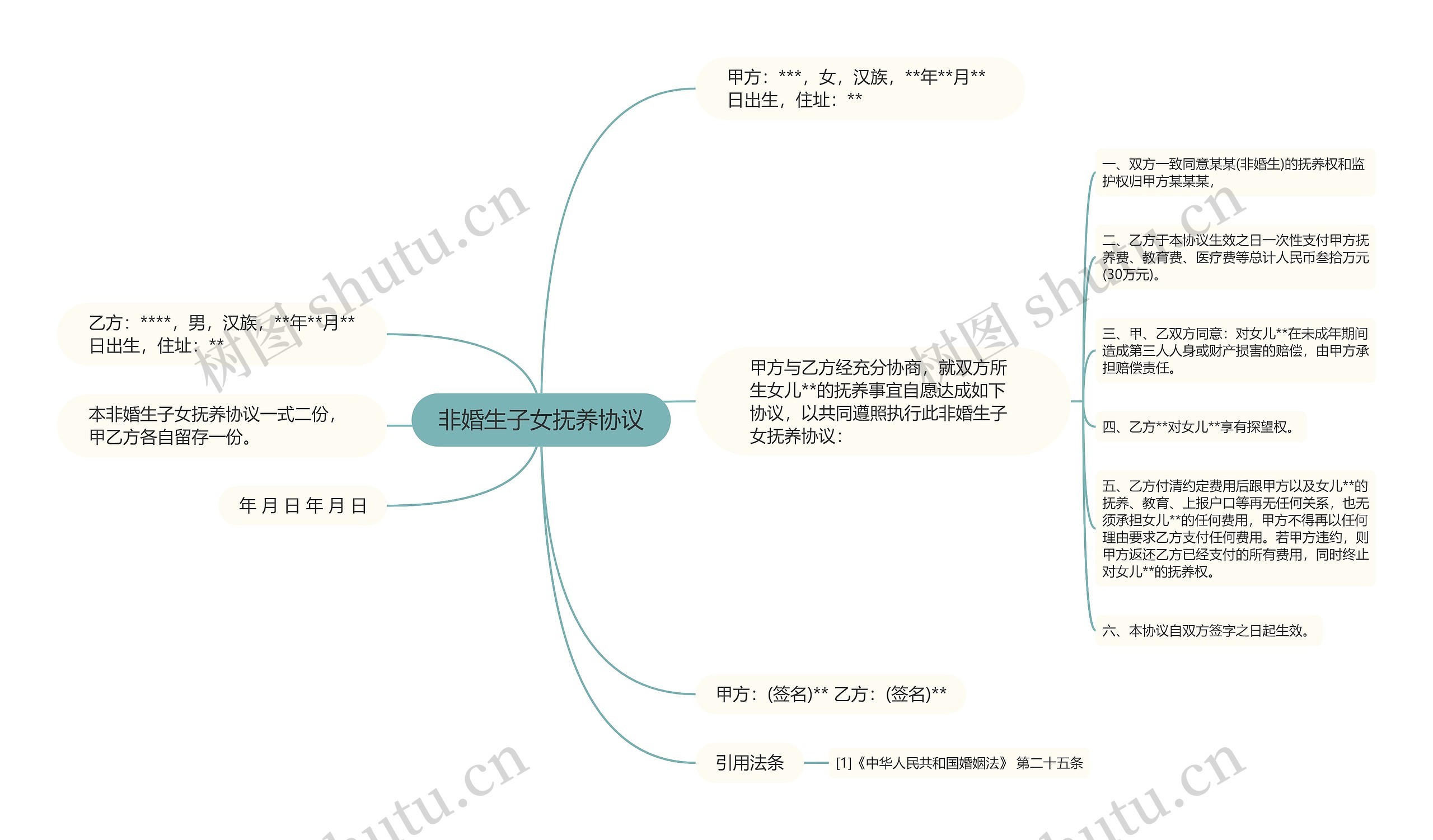 非婚生子女抚养协议