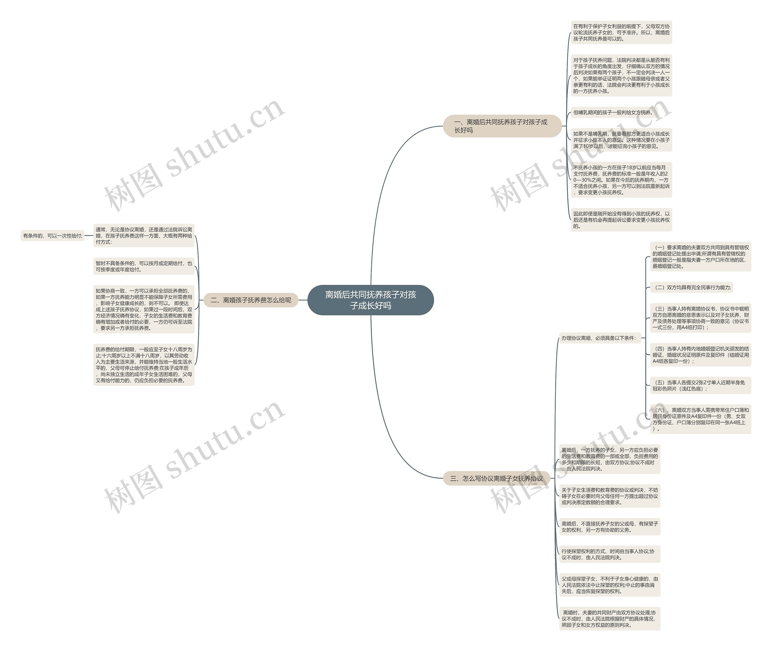 离婚后共同抚养孩子对孩子成长好吗思维导图