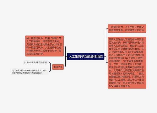 人工生育子女的法律地位