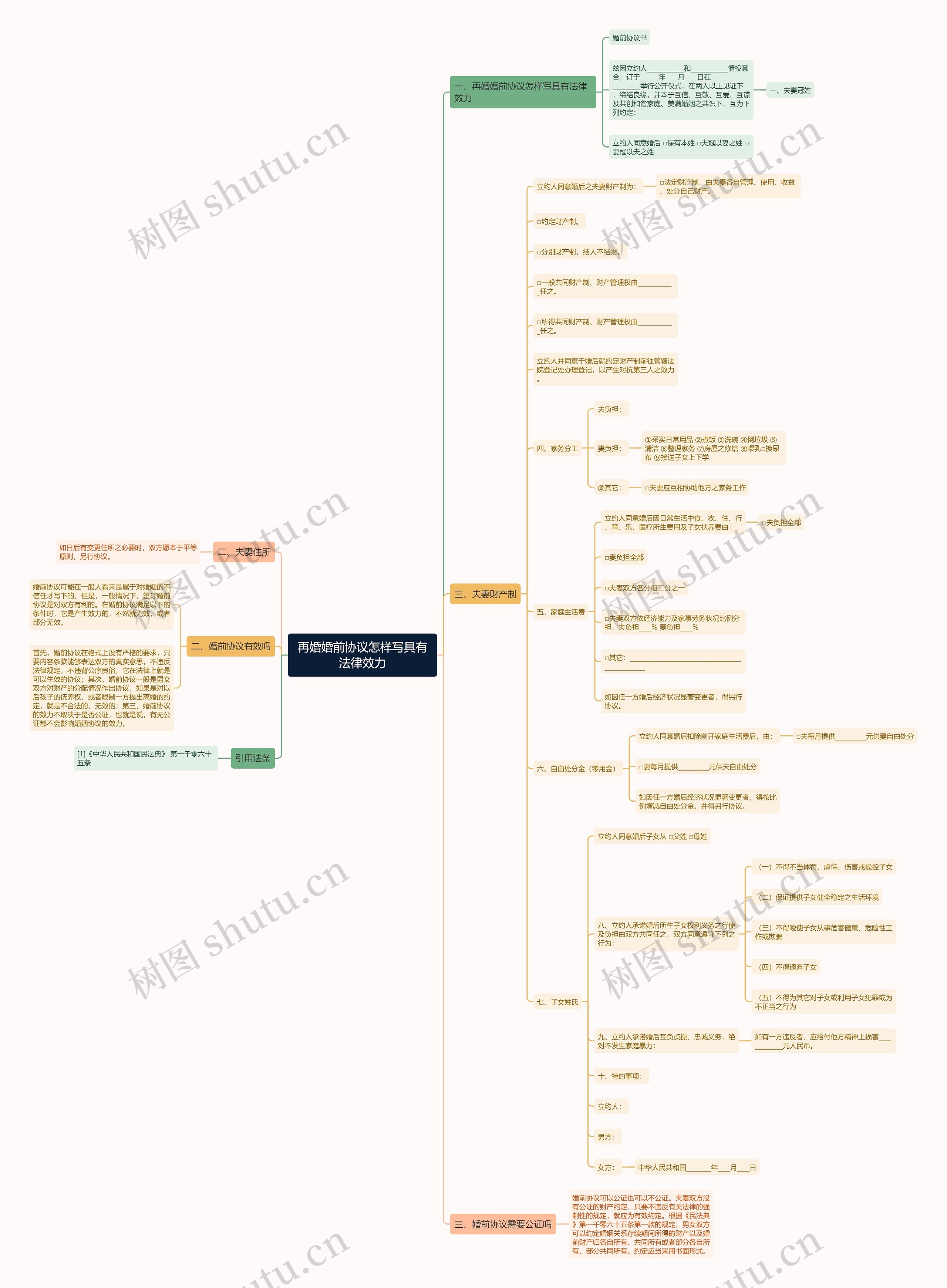 再婚婚前协议怎样写具有法律效力 再婚婚前协议怎样写具有法律效力