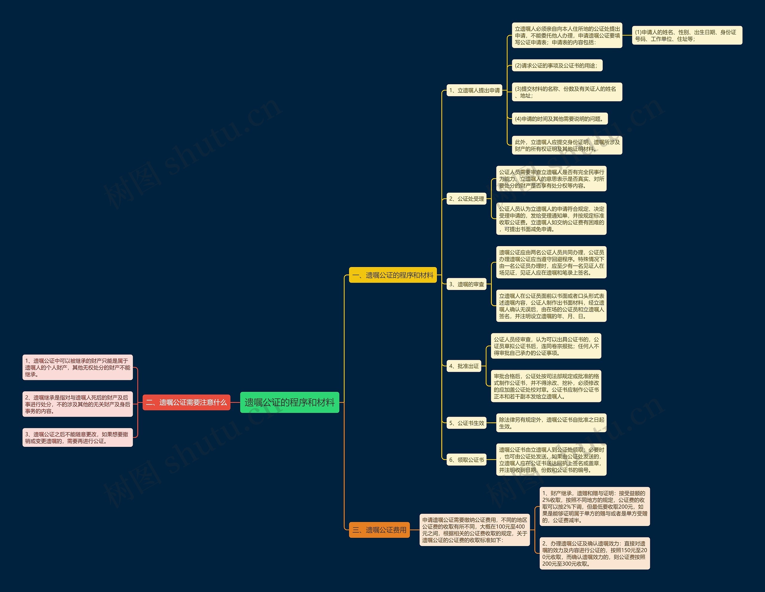 遗嘱公证的程序和材料 遗嘱公证的程序和材料