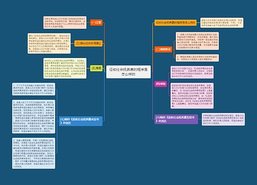 征收社会抚养费的程序是怎么样的