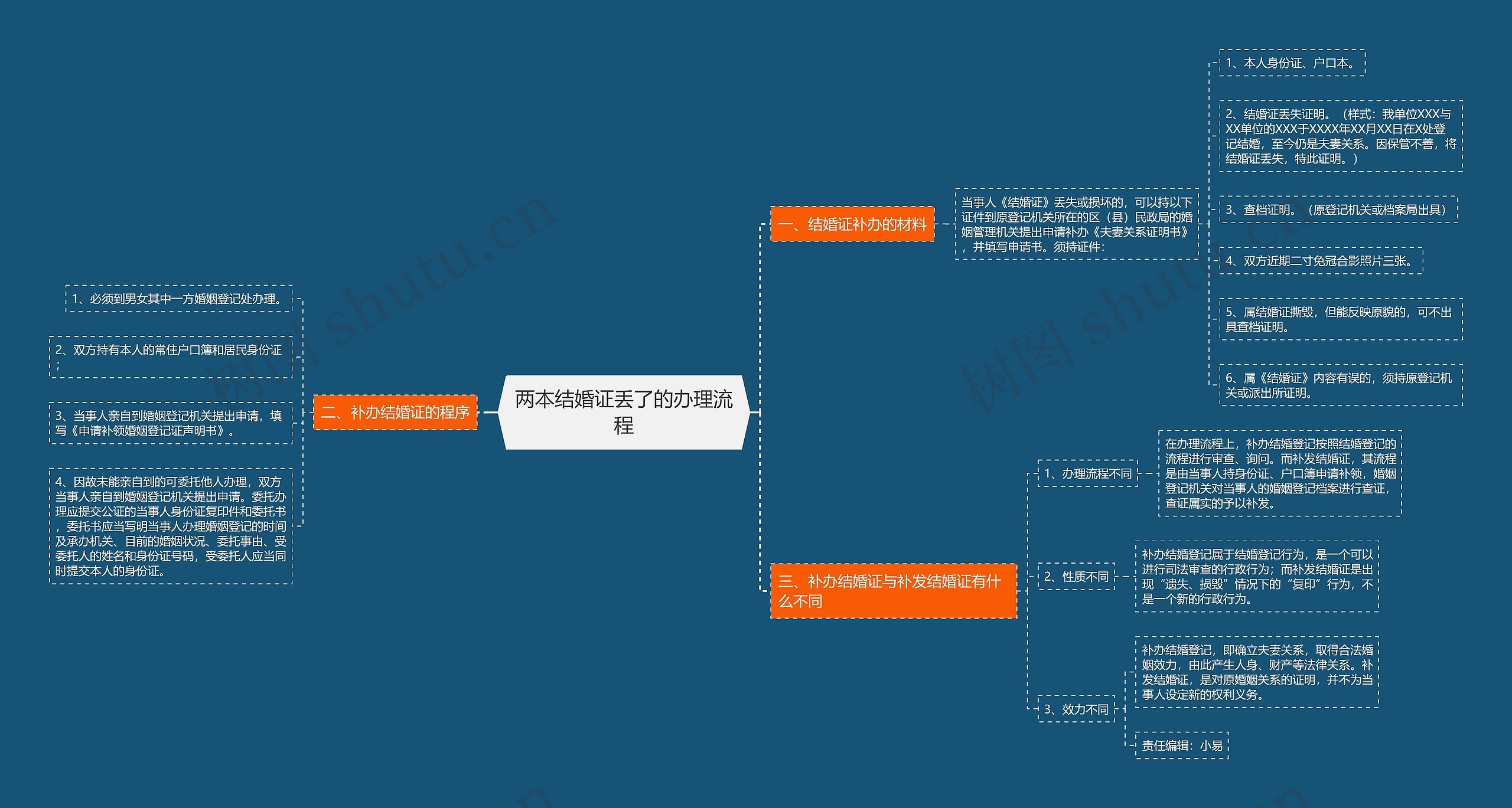 两本结婚证丢了的办理流程 两本结婚证丢了的办理流程