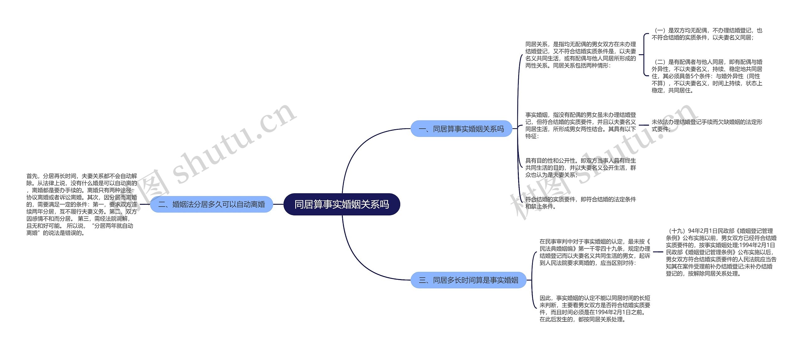 同居算事实婚姻关系吗