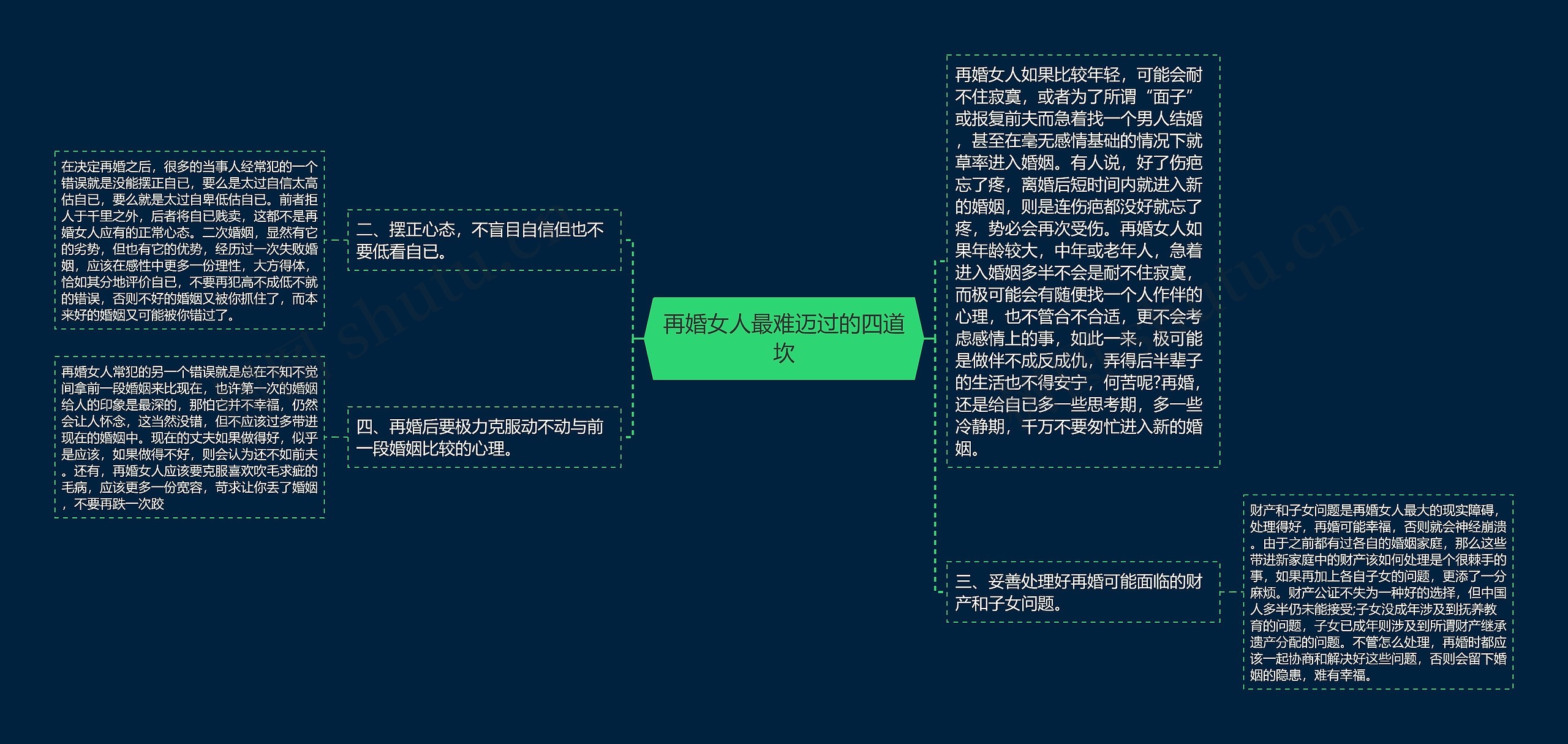 再婚女人最难迈过的四道坎思维导图