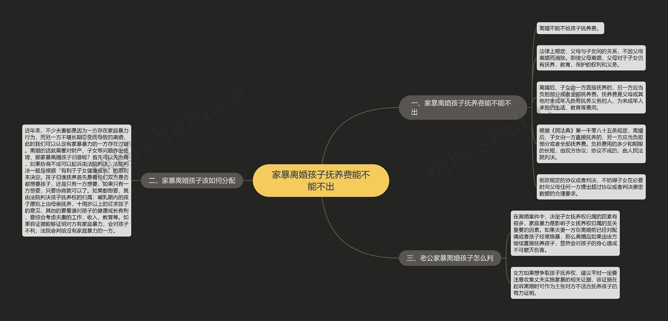 家暴离婚孩子抚养费能不能不出思维导图