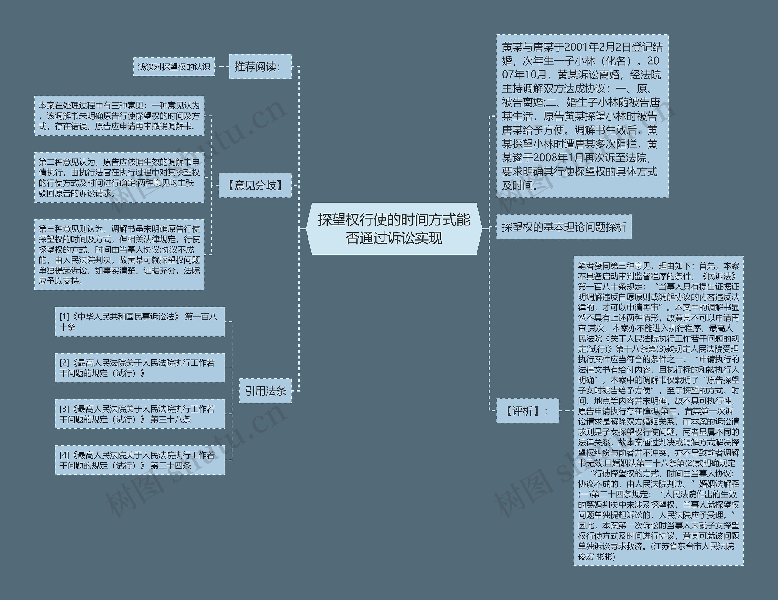 探望权行使的时间方式能否通过诉讼实现
