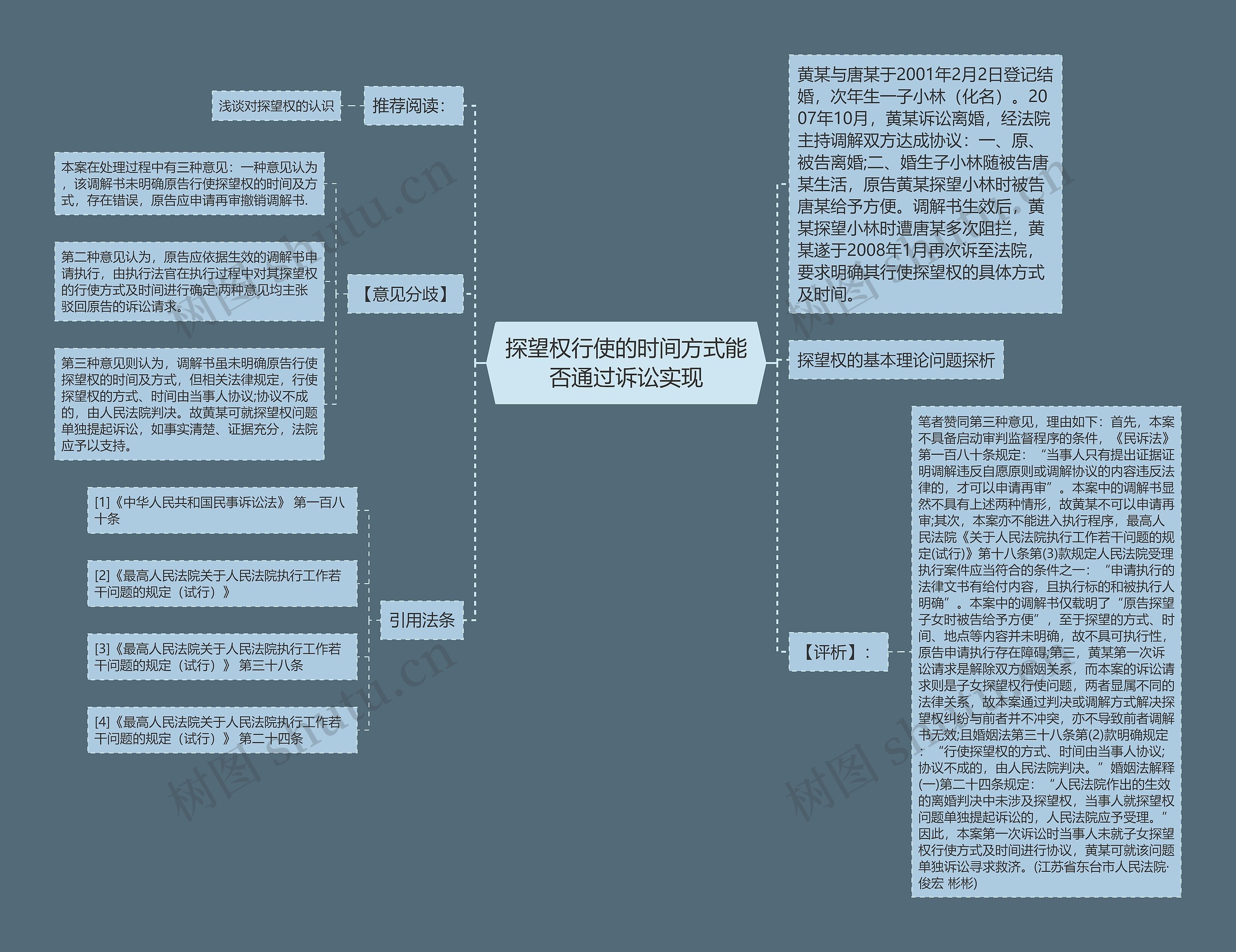 探望权行使的时间方式能否通过诉讼实现思维导图