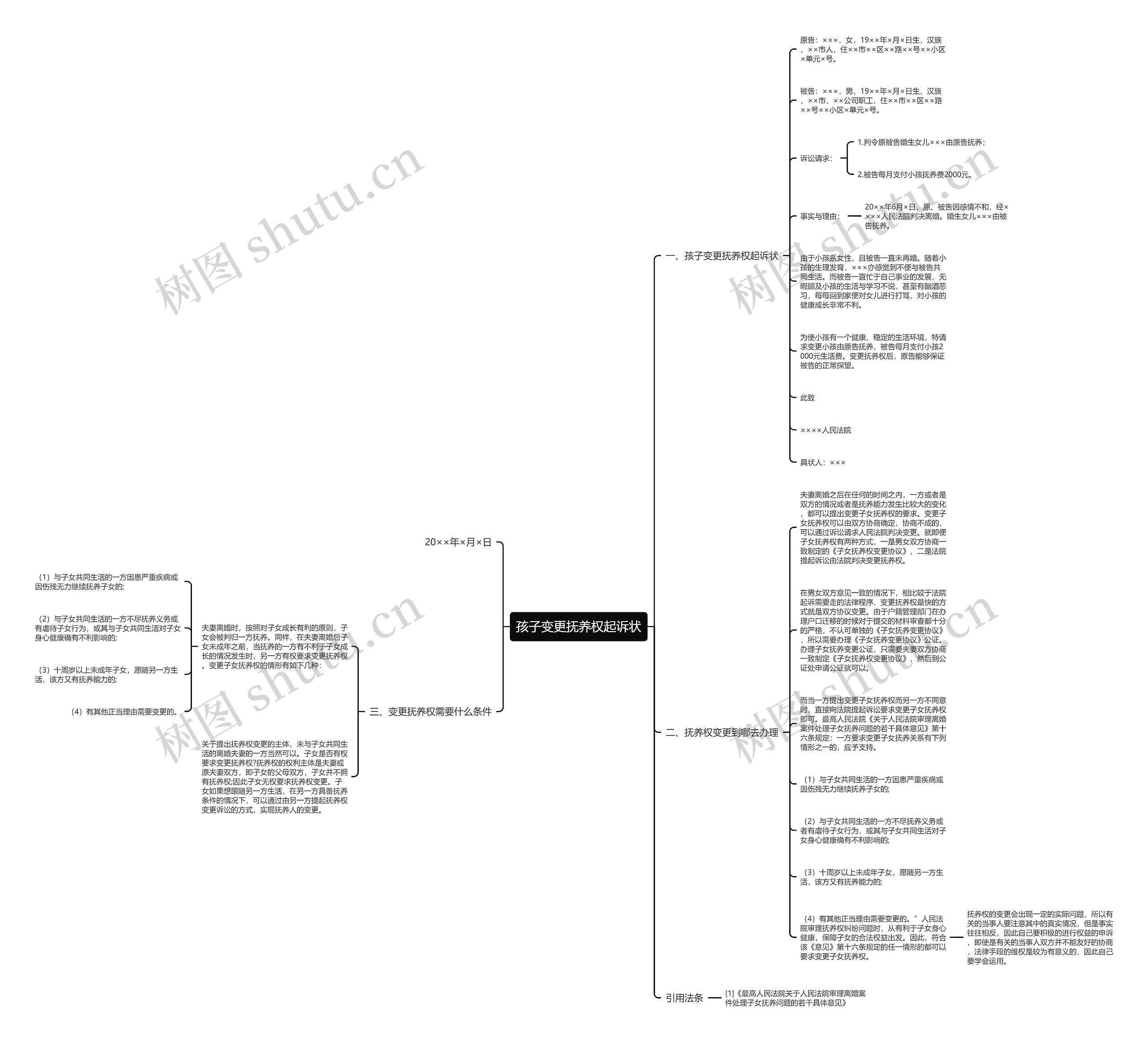 孩子变更抚养权起诉状思维导图