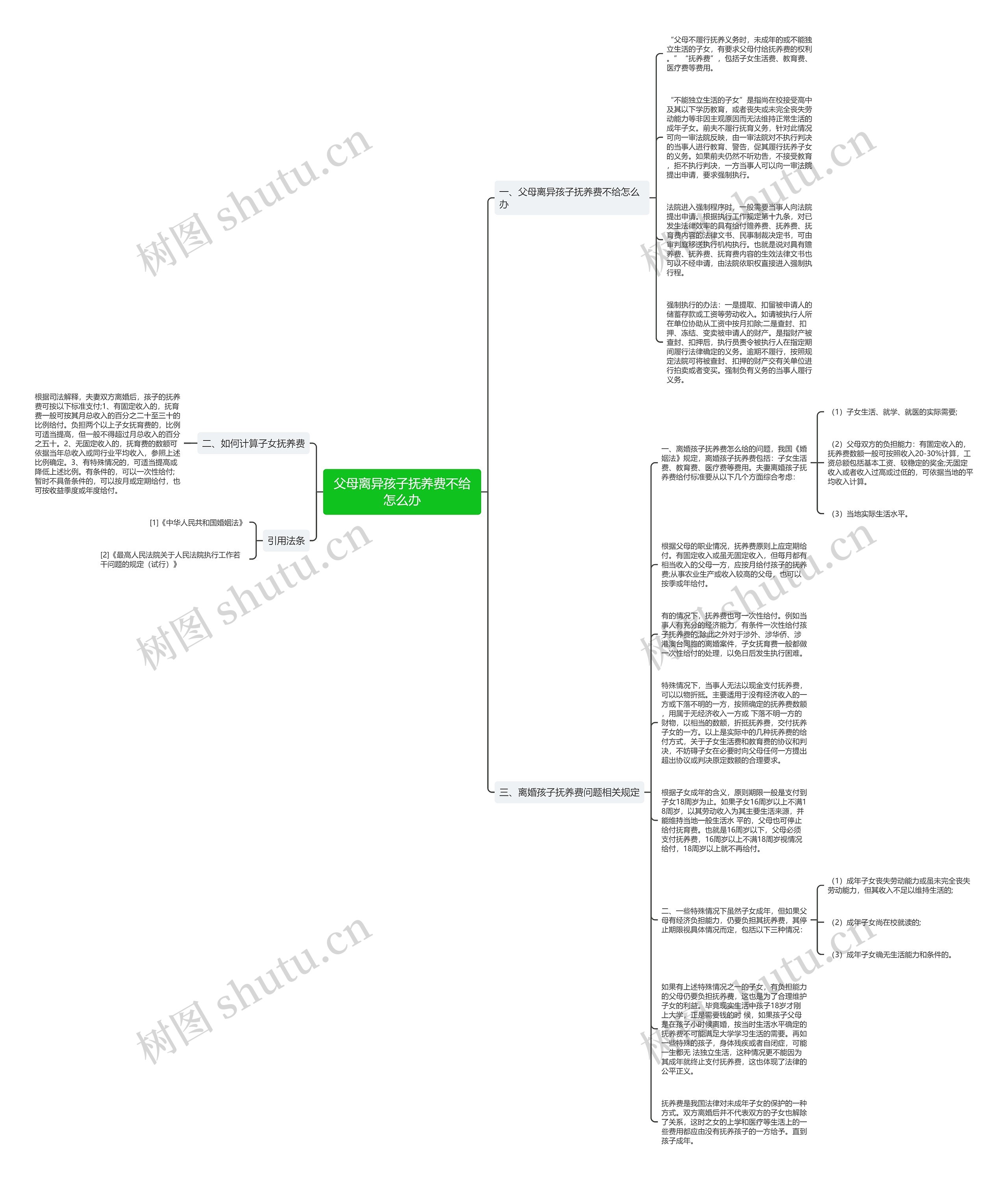 父母离异孩子抚养费不给怎么办思维导图