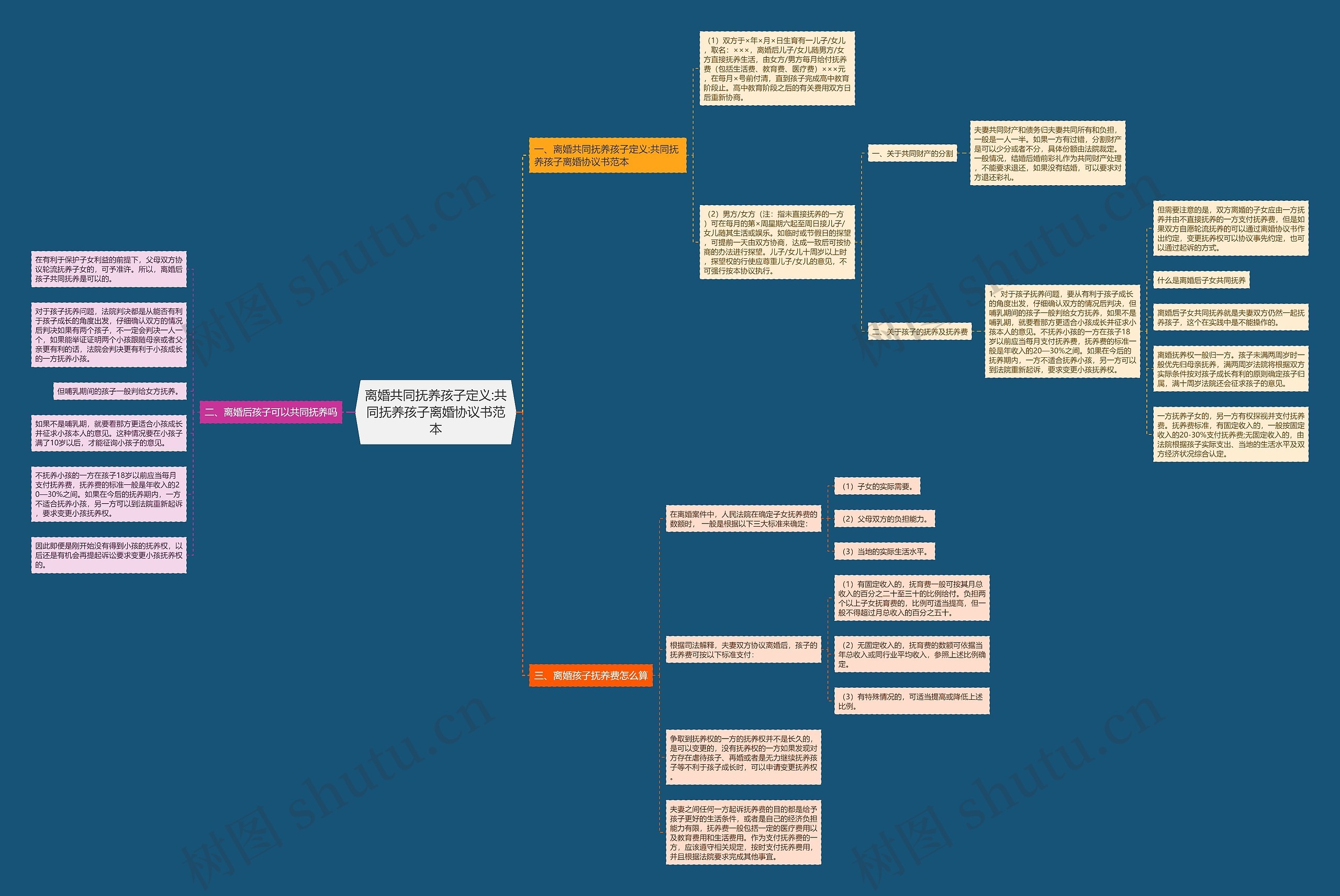 离婚共同抚养孩子定义:共同抚养孩子离婚协议书范本 离婚共同抚养孩子定义:共同抚养孩子离婚协议书范本
