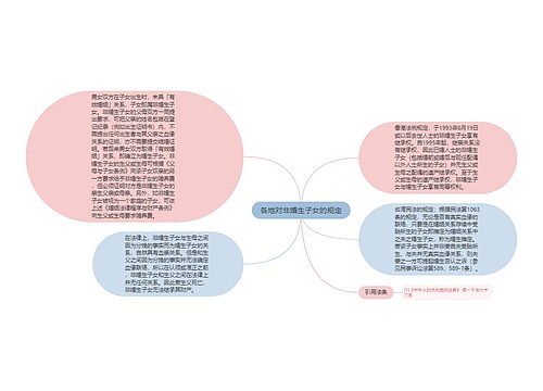 各地对非婚生子女的规定