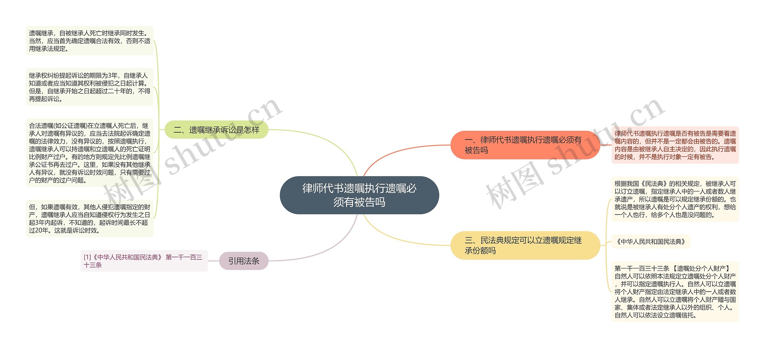 律师代书遗嘱执行遗嘱必须有被告吗思维导图