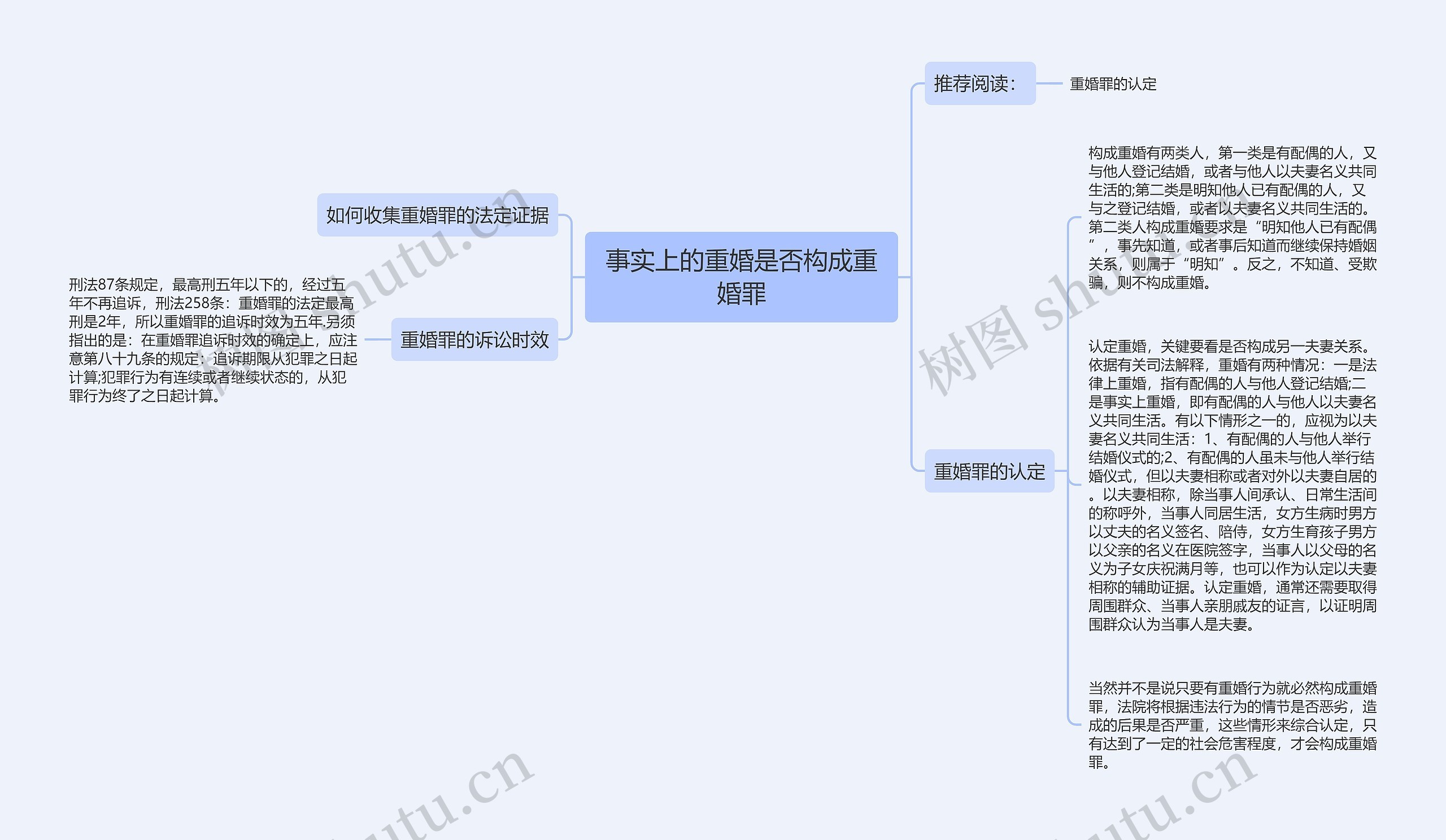 事实上的重婚是否构成重婚罪