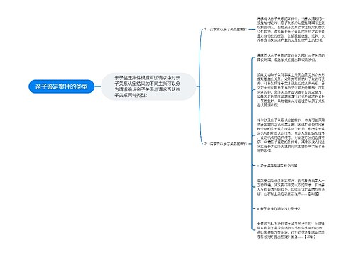 亲子鉴定案件的类型