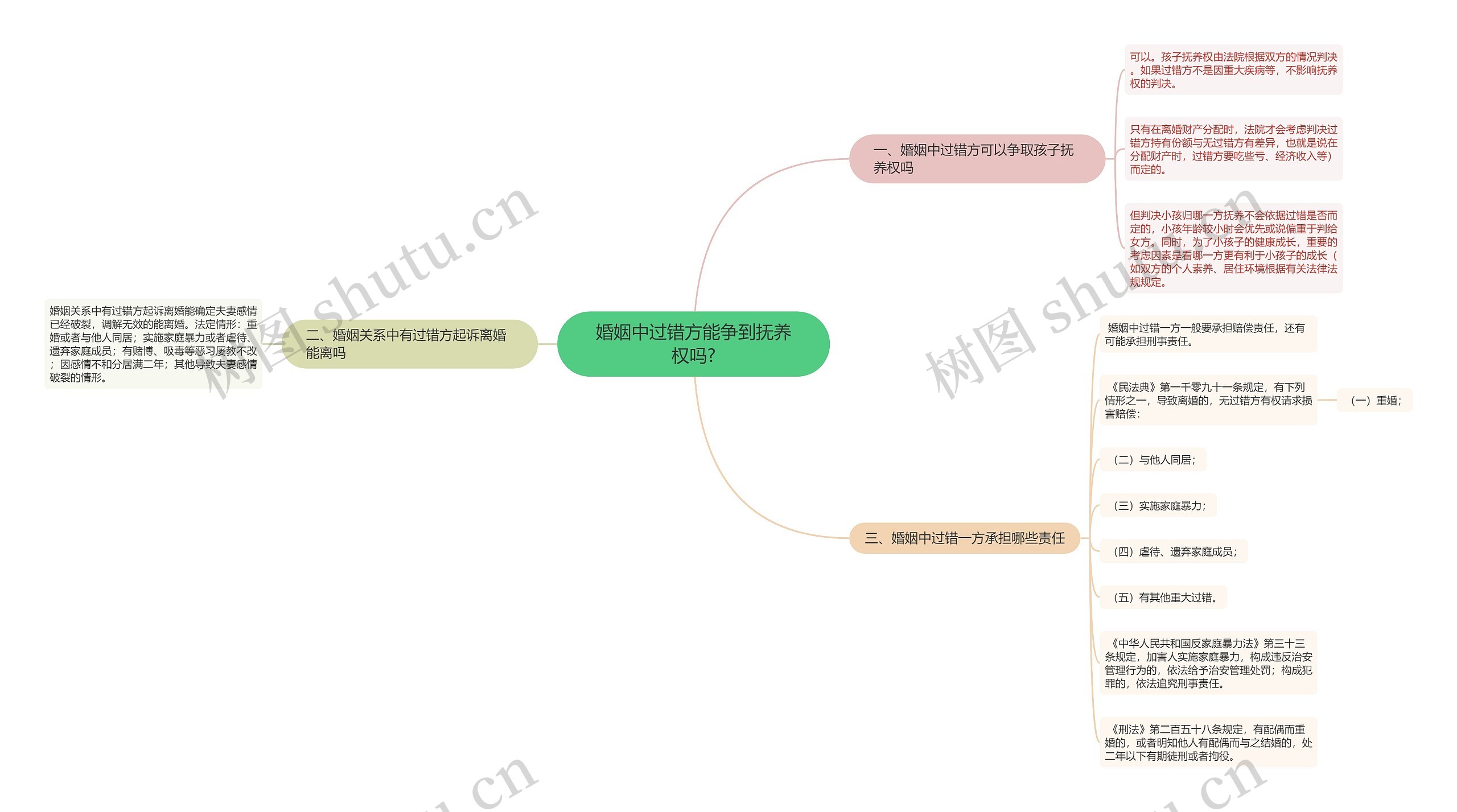 婚姻中过错方能争到抚养权吗?