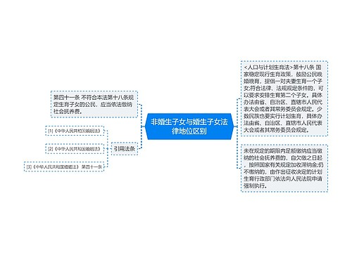 非婚生子女与婚生子女法律地位区别