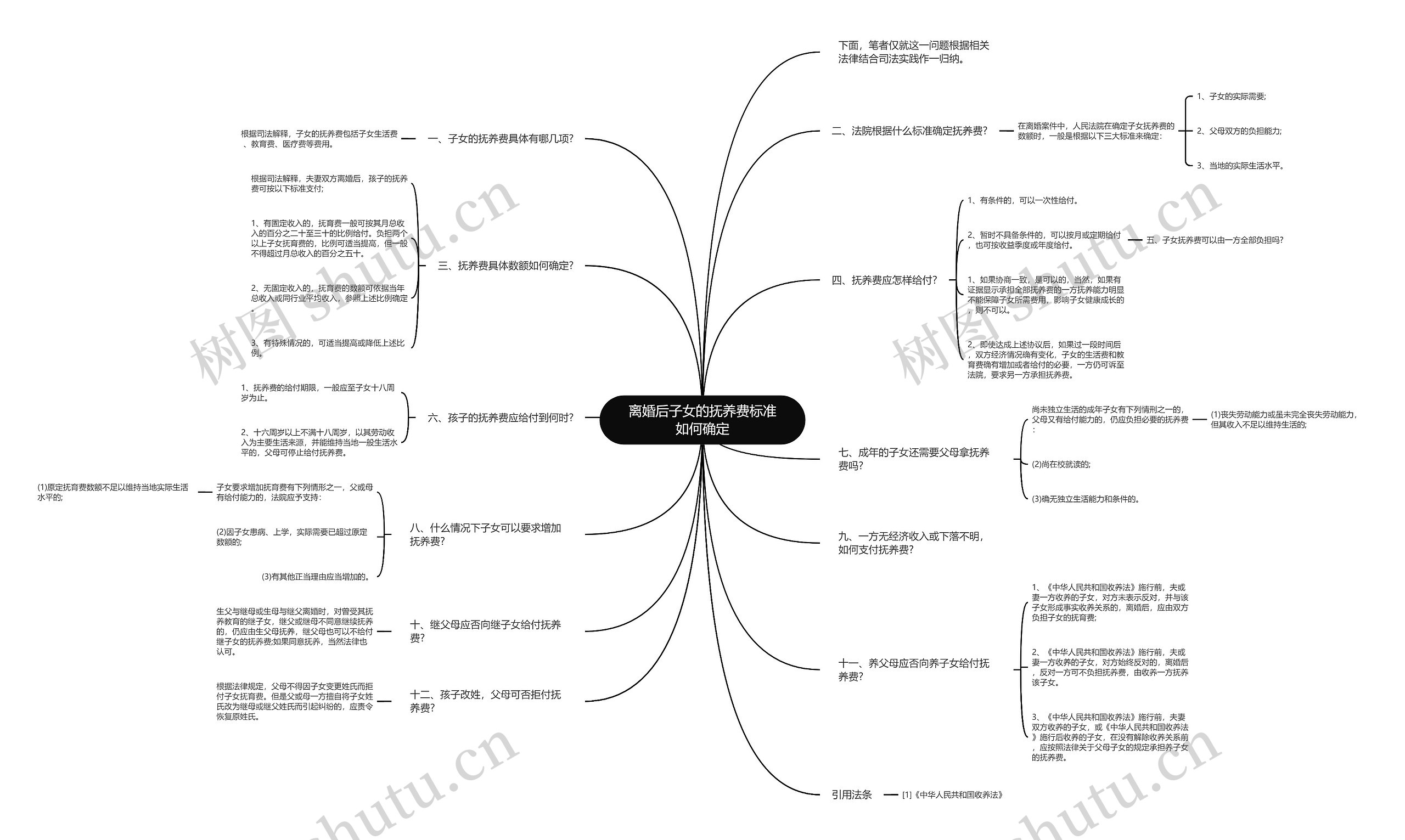 离婚后子女的抚养费标准如何确定思维导图