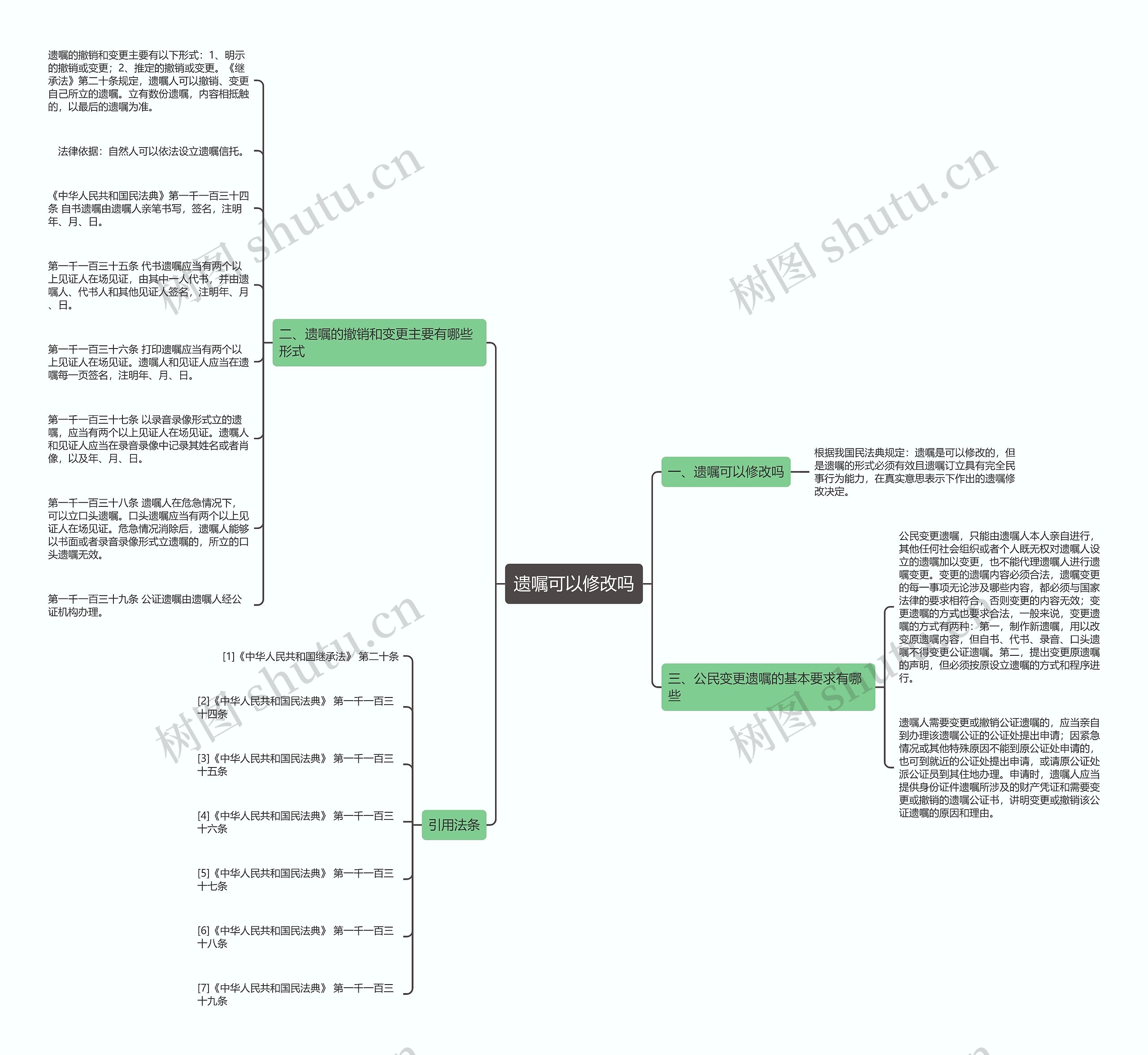 遗嘱可以修改吗思维导图