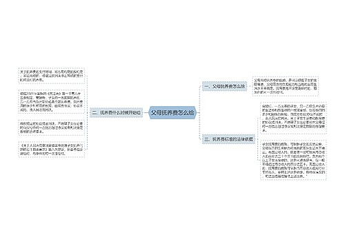 父母抚养费怎么给