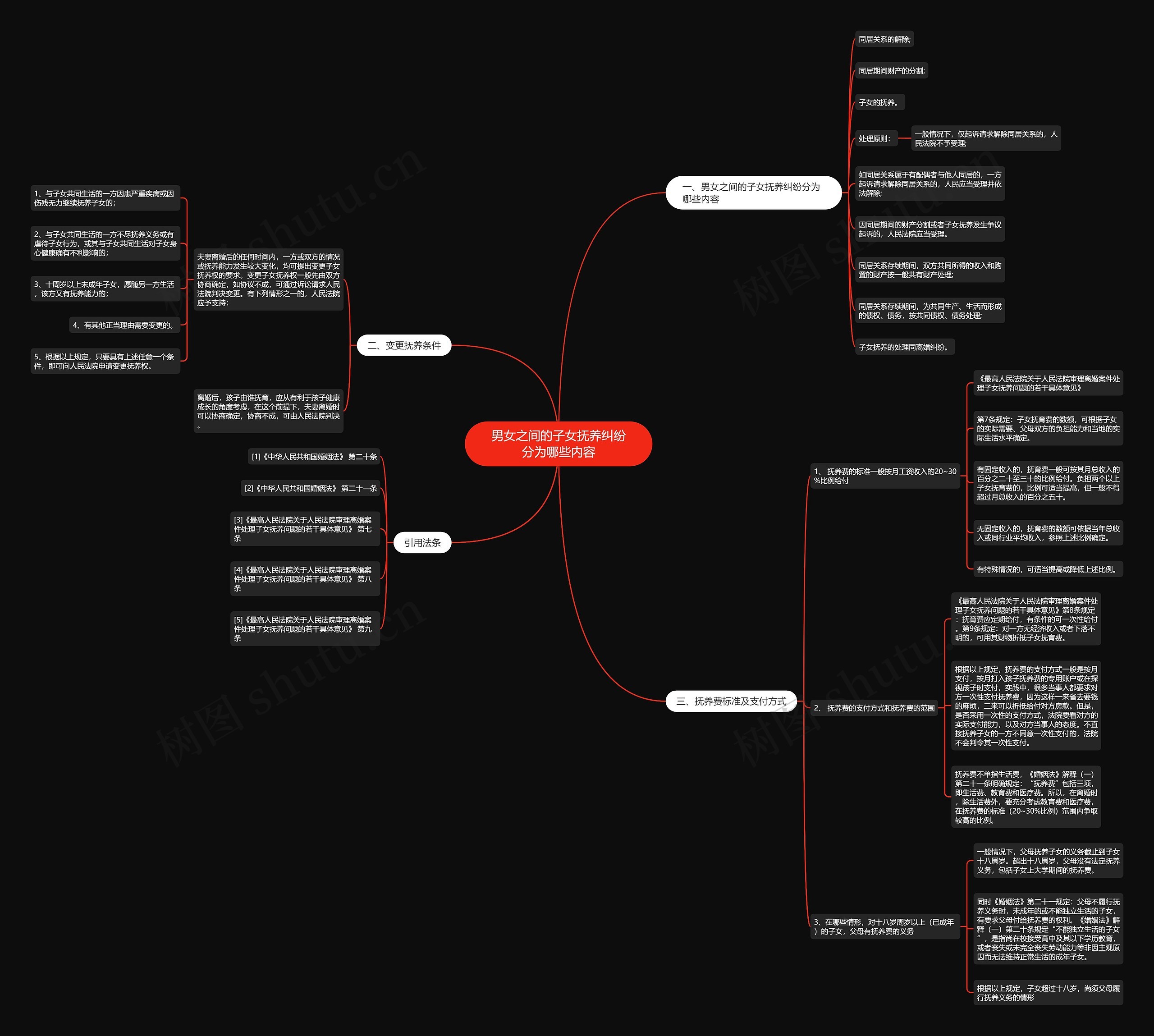 男女之间的子女抚养纠纷分为哪些内容 男女之间的子女抚养纠纷分为哪些内容