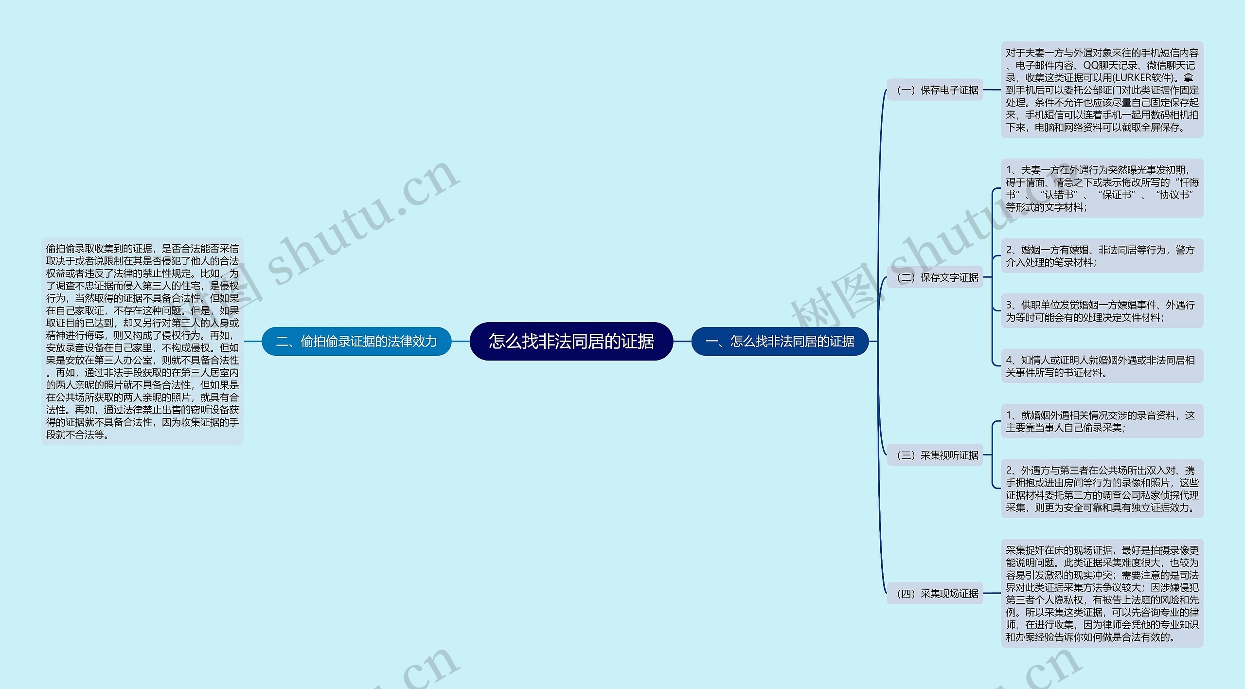 怎么找非法同居的证据思维导图