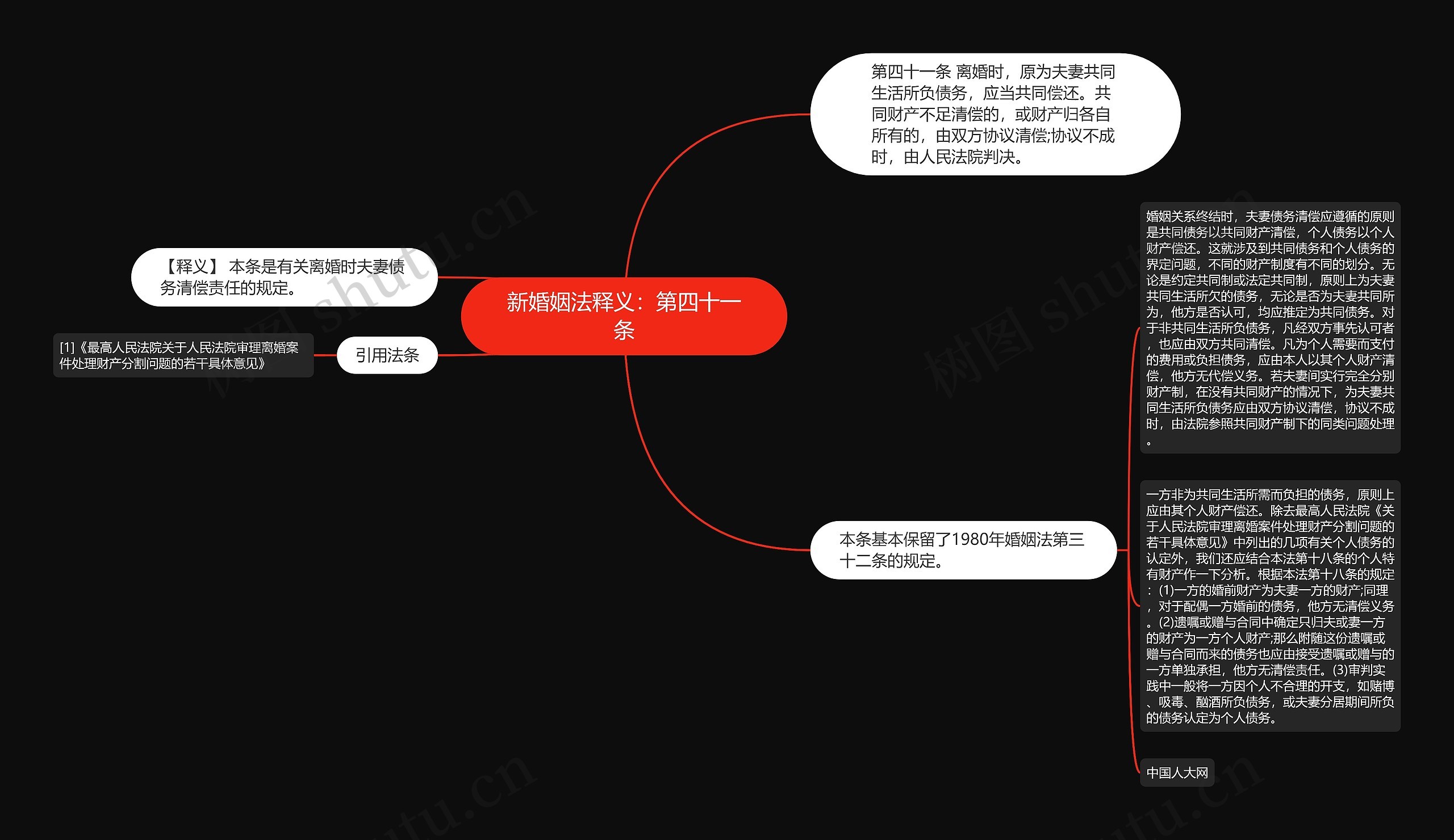 新婚姻法释义：第四十一条