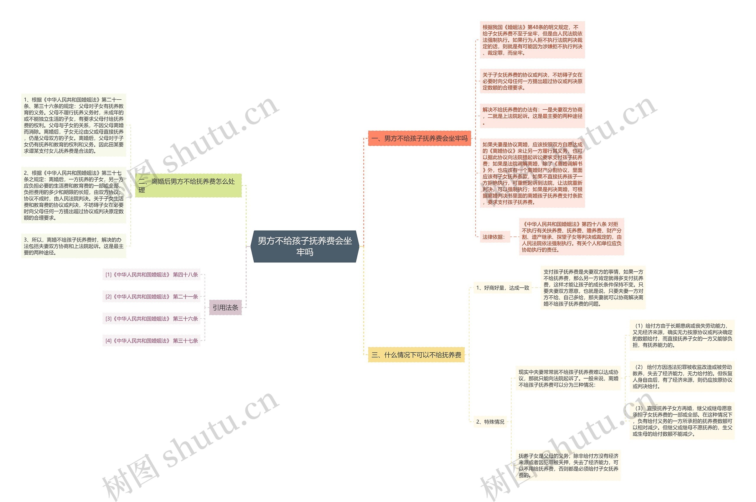 男方不给孩子抚养费会坐牢吗 男方不给孩子抚养费会坐牢吗